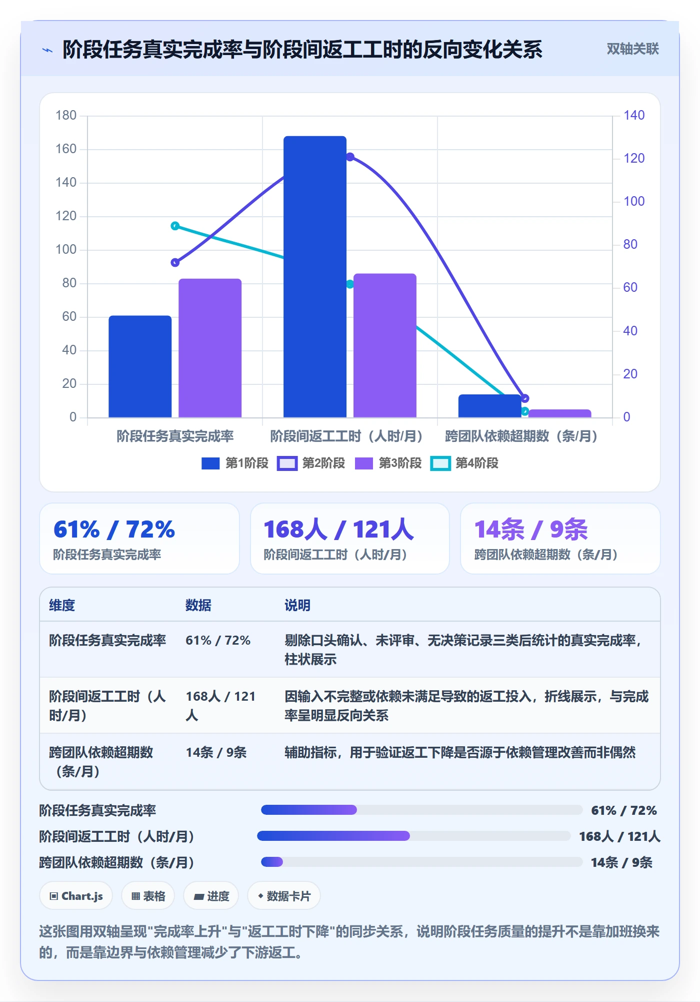 项目阶段如何做好阶段任务?项目负责人协同管理与操作步骤