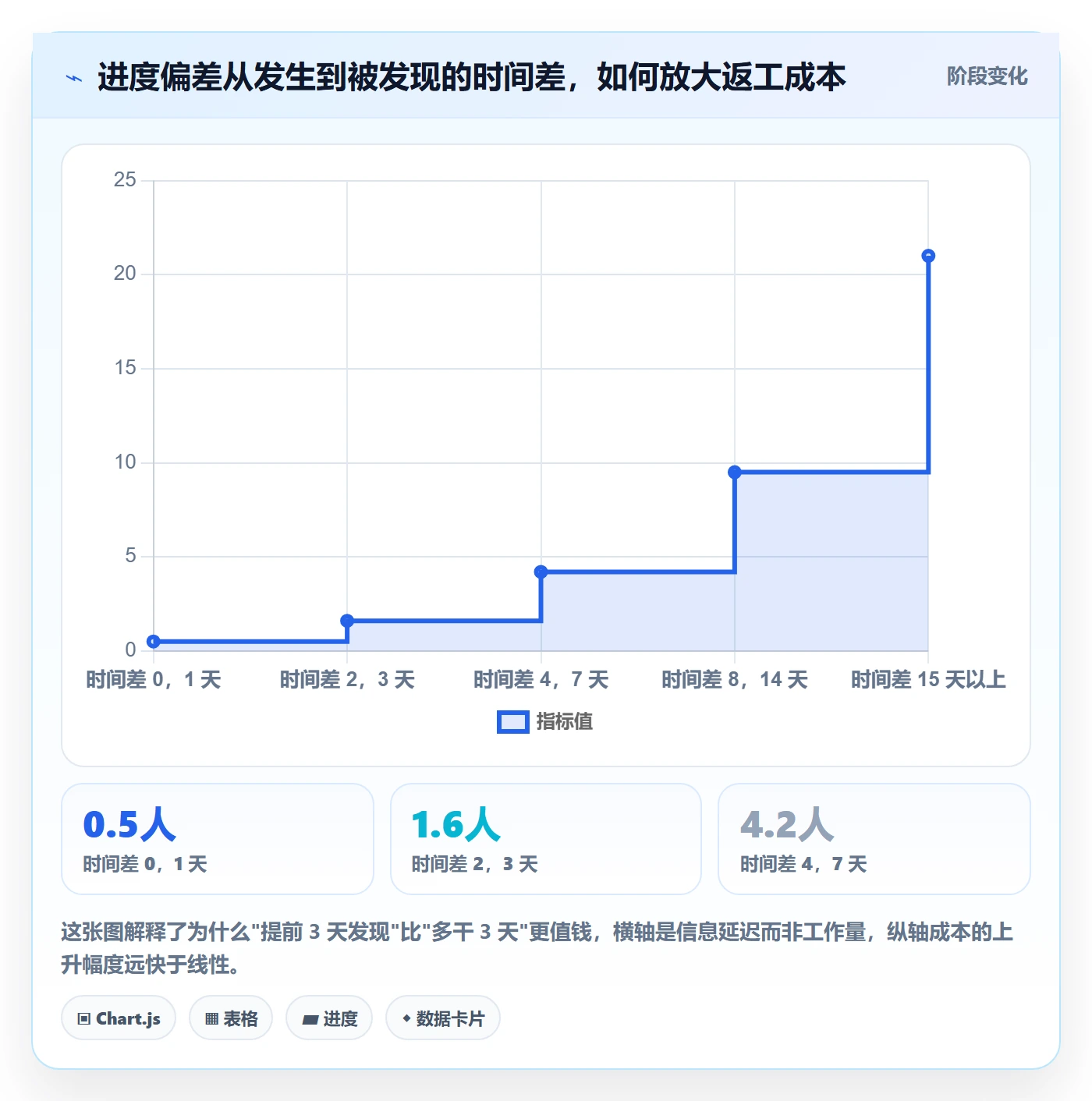 项目进度怎么做？实施团队效率提升：进度管理从0到1