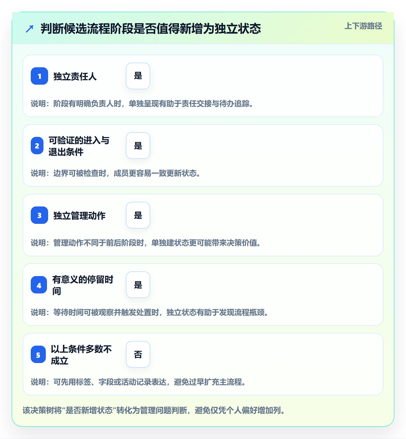看板自定义状态全流程:项目经理数据分析与一文讲清