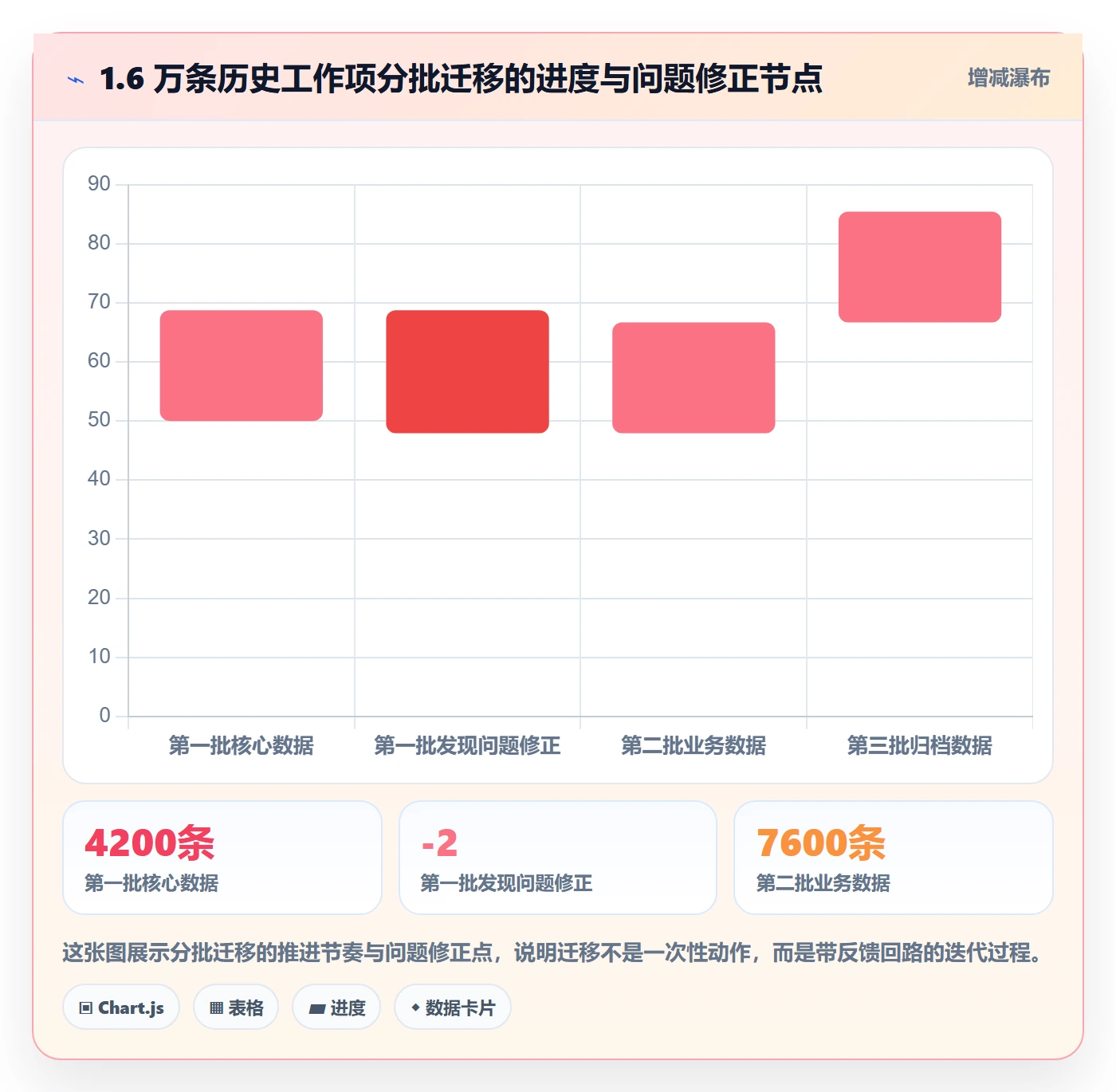 任务管理工作项全流程:跨部门团队落地方案与一文讲清