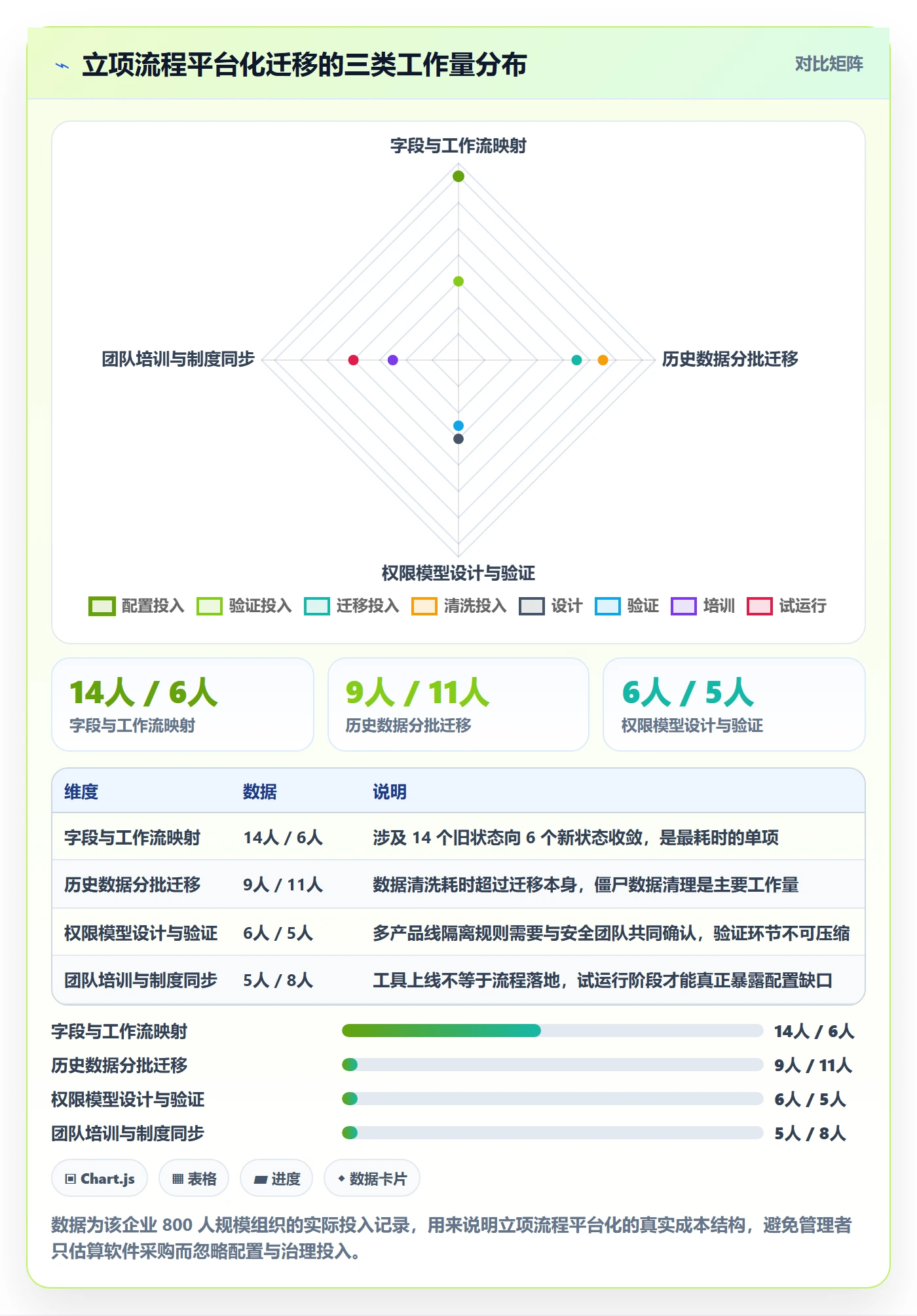 项目背景怎么做?管理层最佳实践:项目立项从0到1