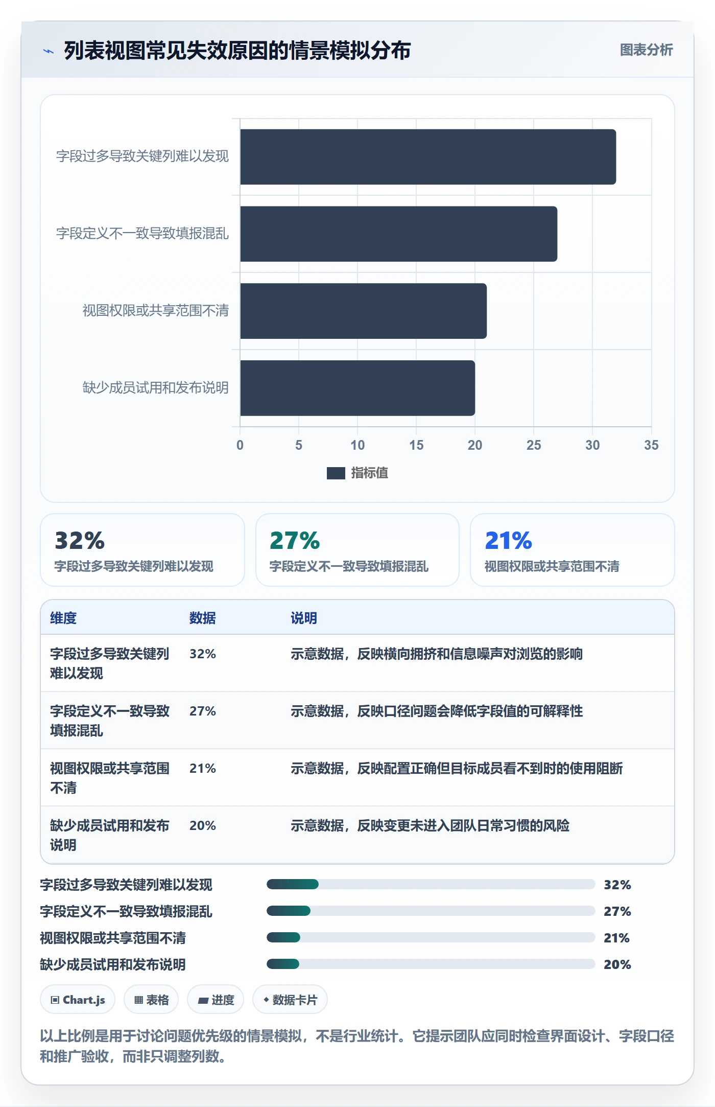 字段配置管理指南：项目成员如何做好列表视图，入门指南全流程