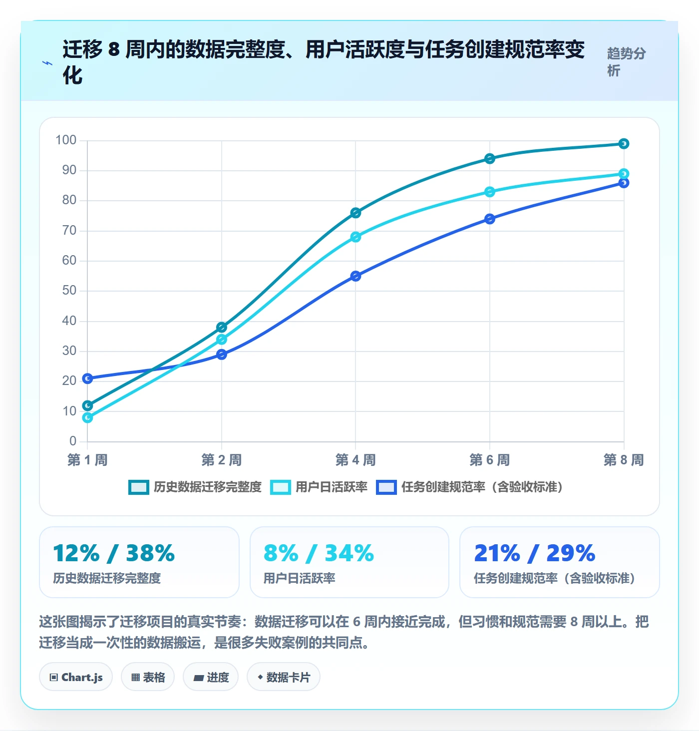 开始怎么做?项目经理效率提升:任务执行从0到1
