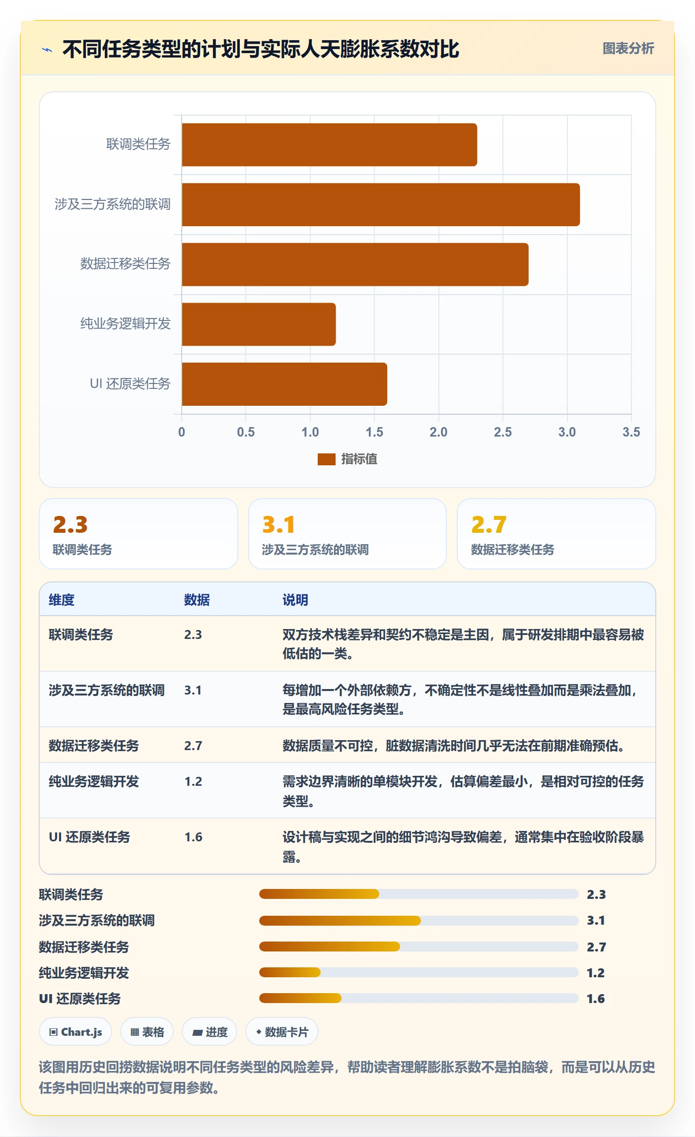 预计工期最佳实践:研发团队任务属性风险控制,常见问题