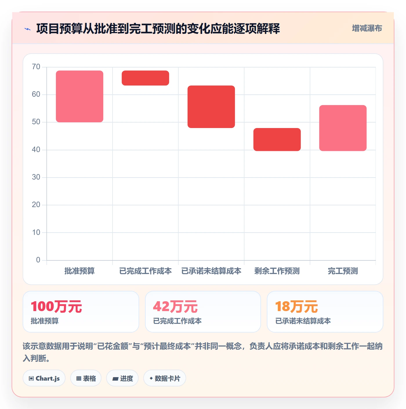 项目成本实操方法：项目负责人提升成本管理效率的风险控制方法与模板