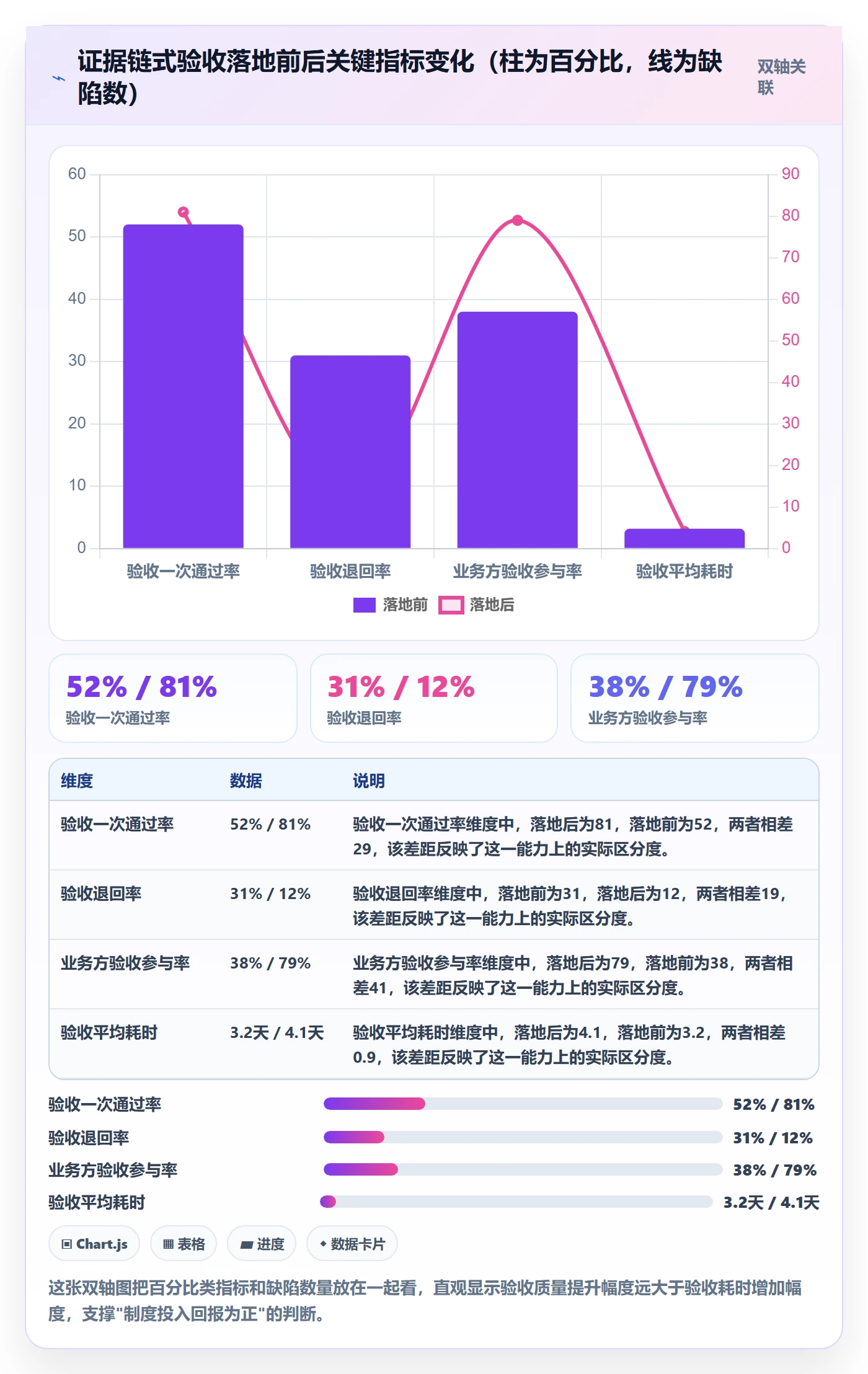 确认完成落地方案：产品经理开展任务验收的制度设计案例解析