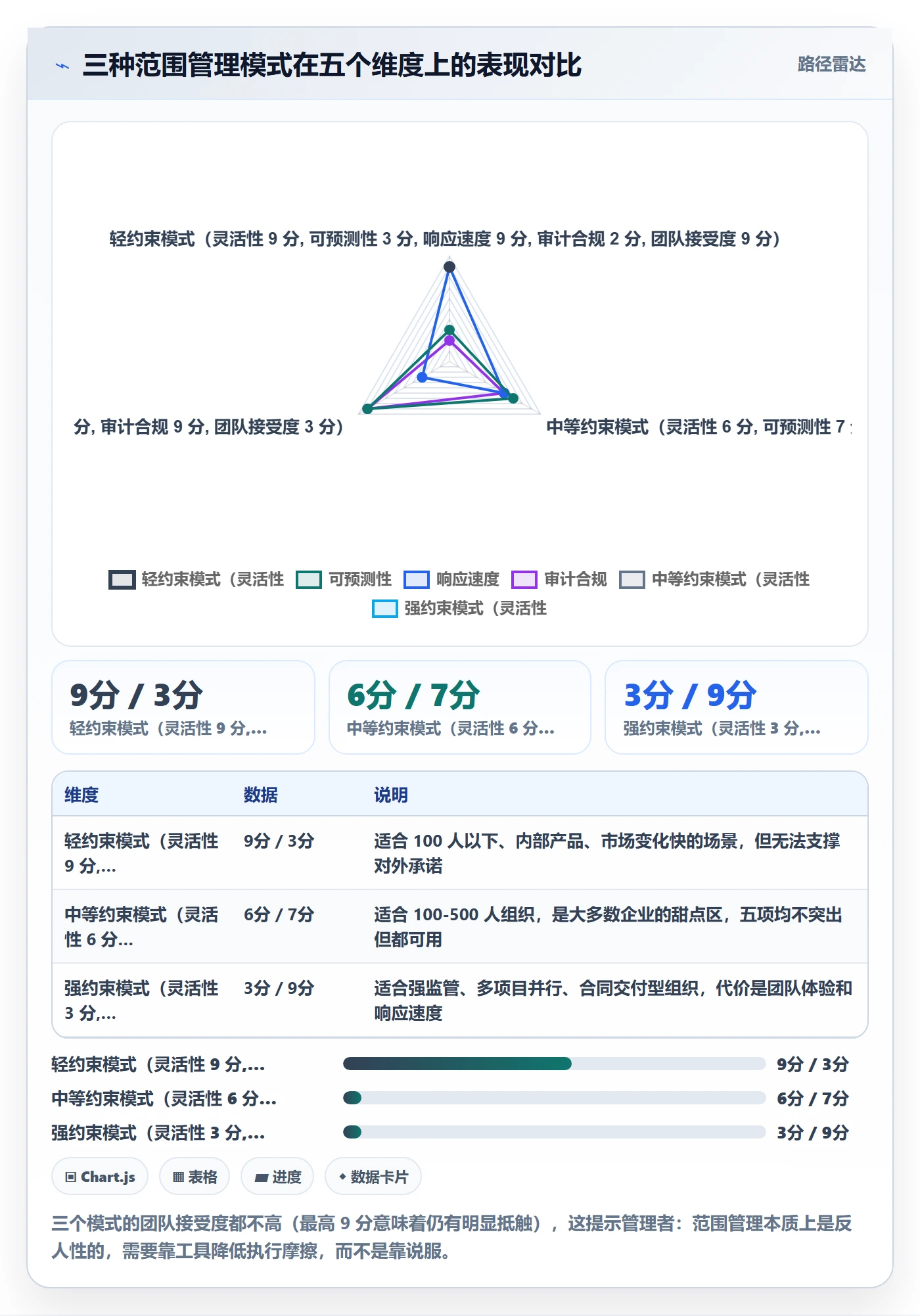 交付范围管理方法大全:企业管理者项目范围实操方法落地清单