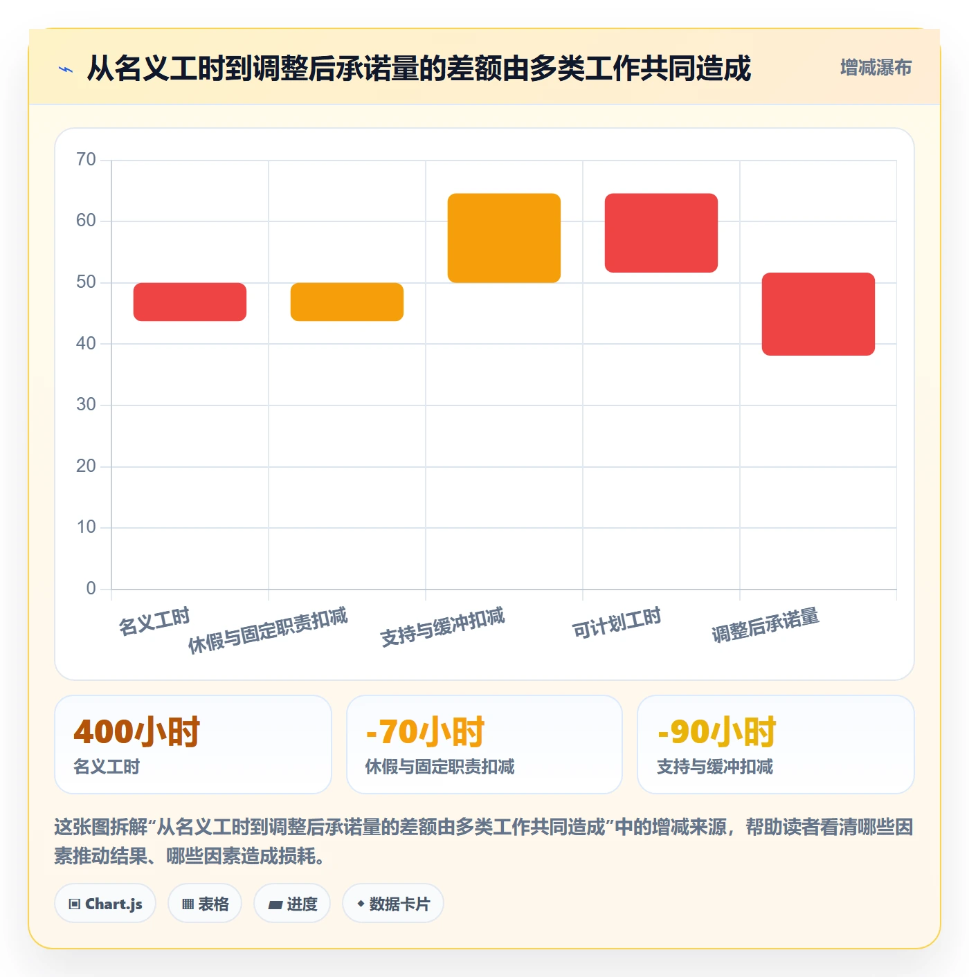 Capacity实操方法:实施团队提升资源负载效率的流程优化方法与模板