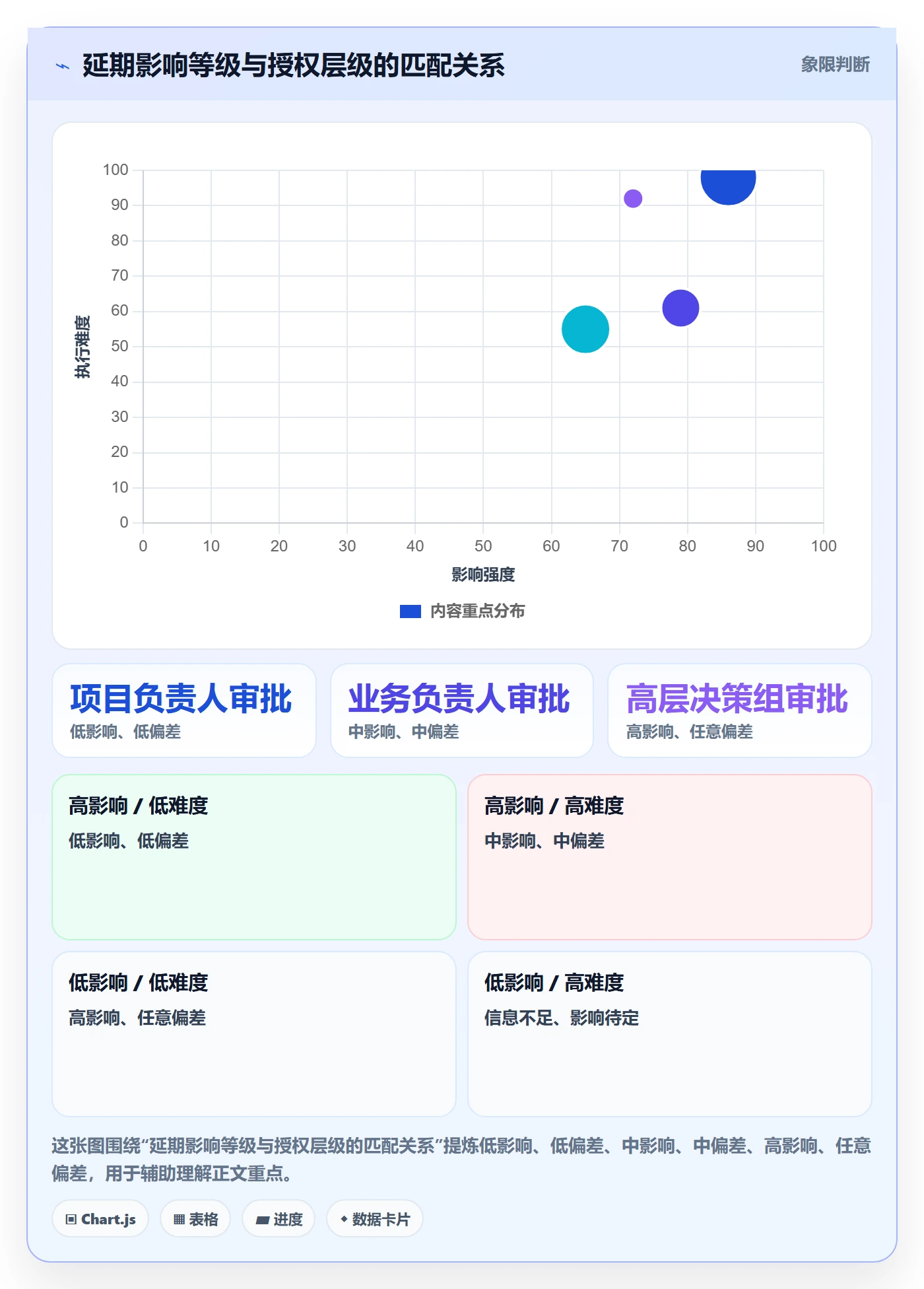 逾期落地方案:管理层开展延期管理的制度设计案例解析