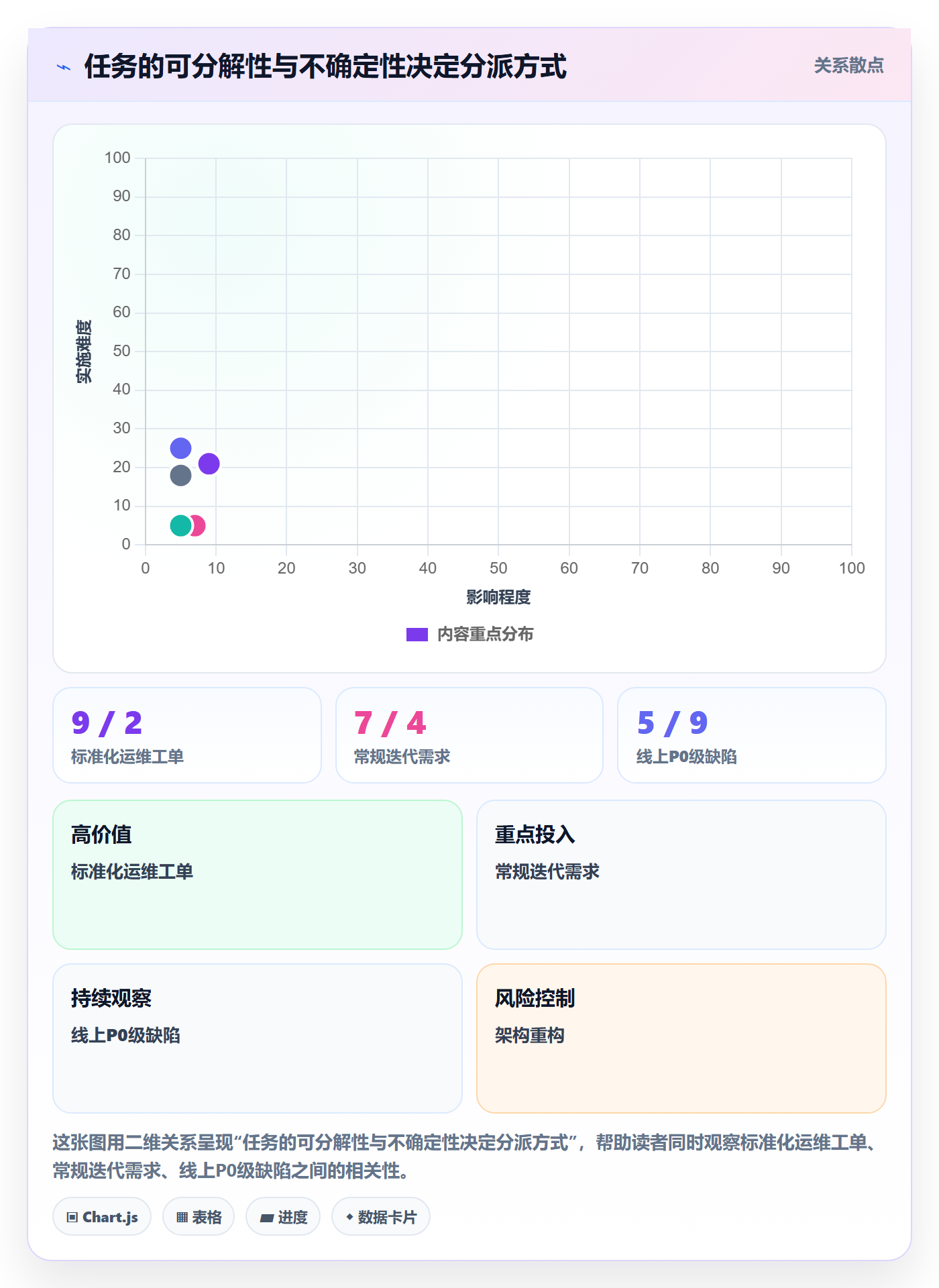 认领怎么做？企业管理者风险控制：任务分派从0到1
