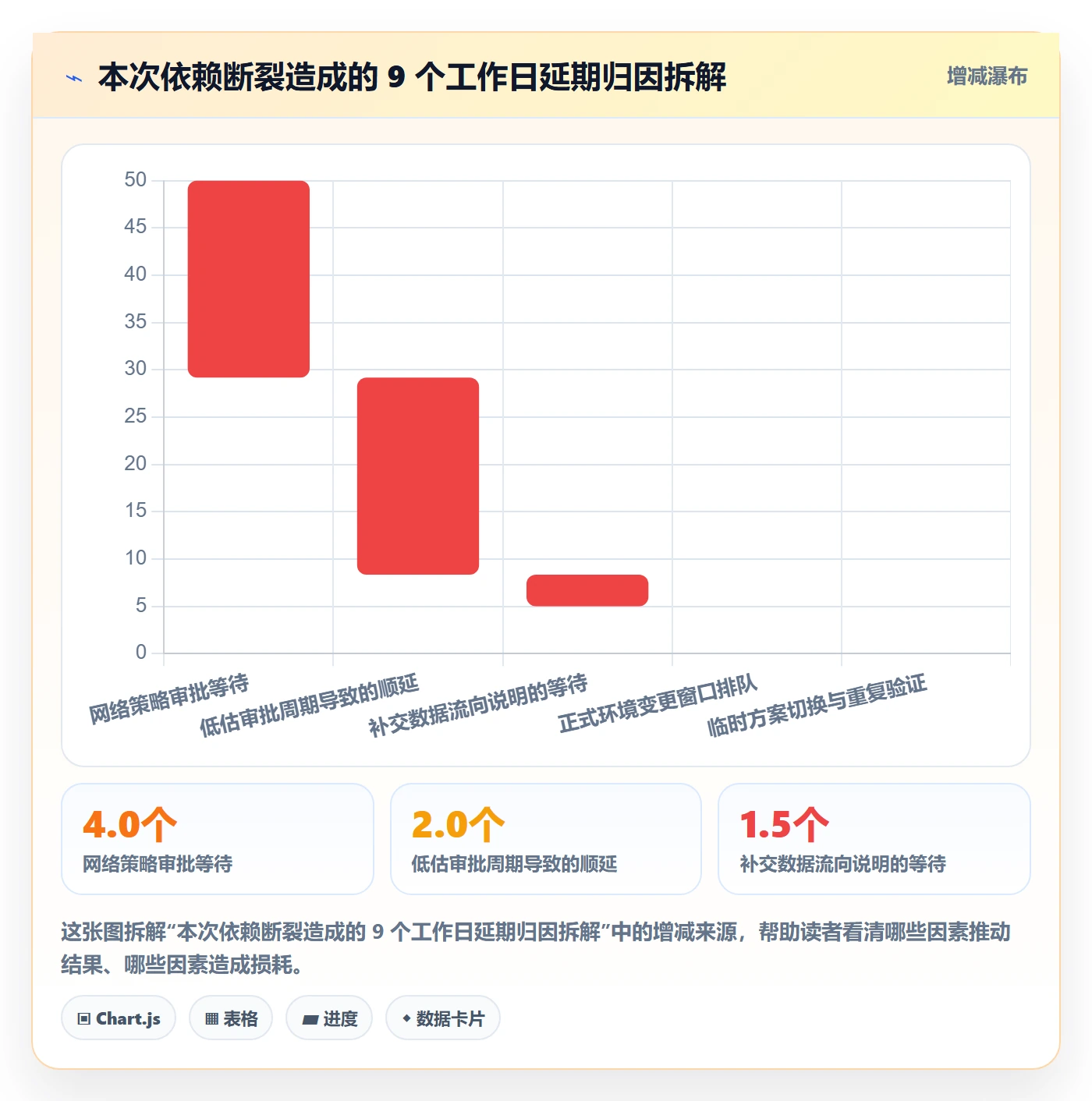 依赖关系落地方案:跨部门团队开展任务依赖的风险控制案例解析
