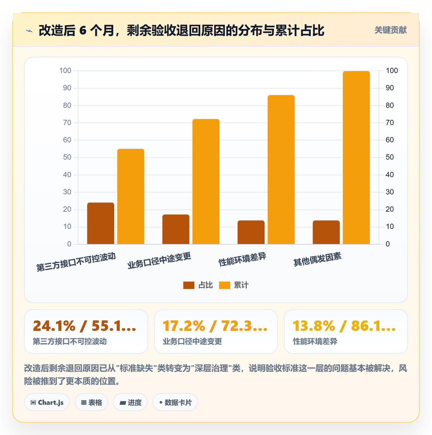 任务验收验收标准教程:管理层风险控制,避坑指南