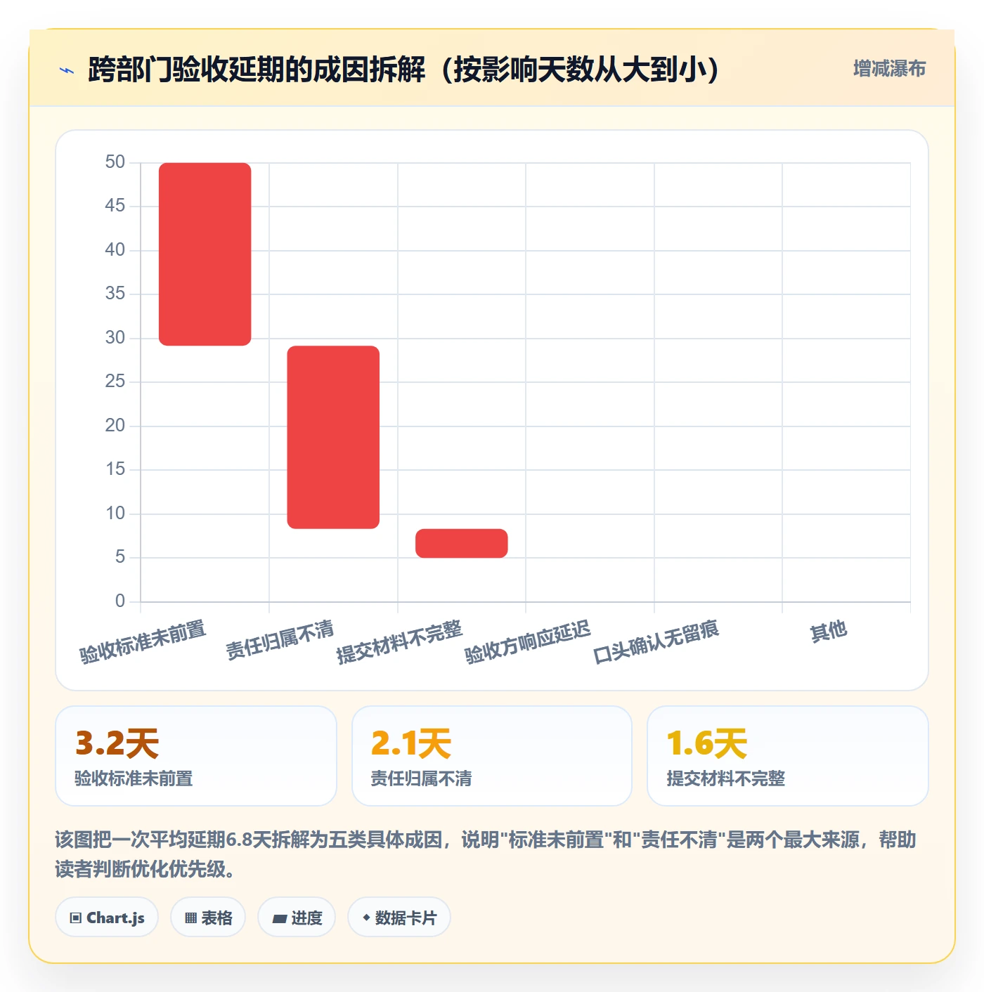 任务验收提交教程:跨部门团队入门指南,避坑指南