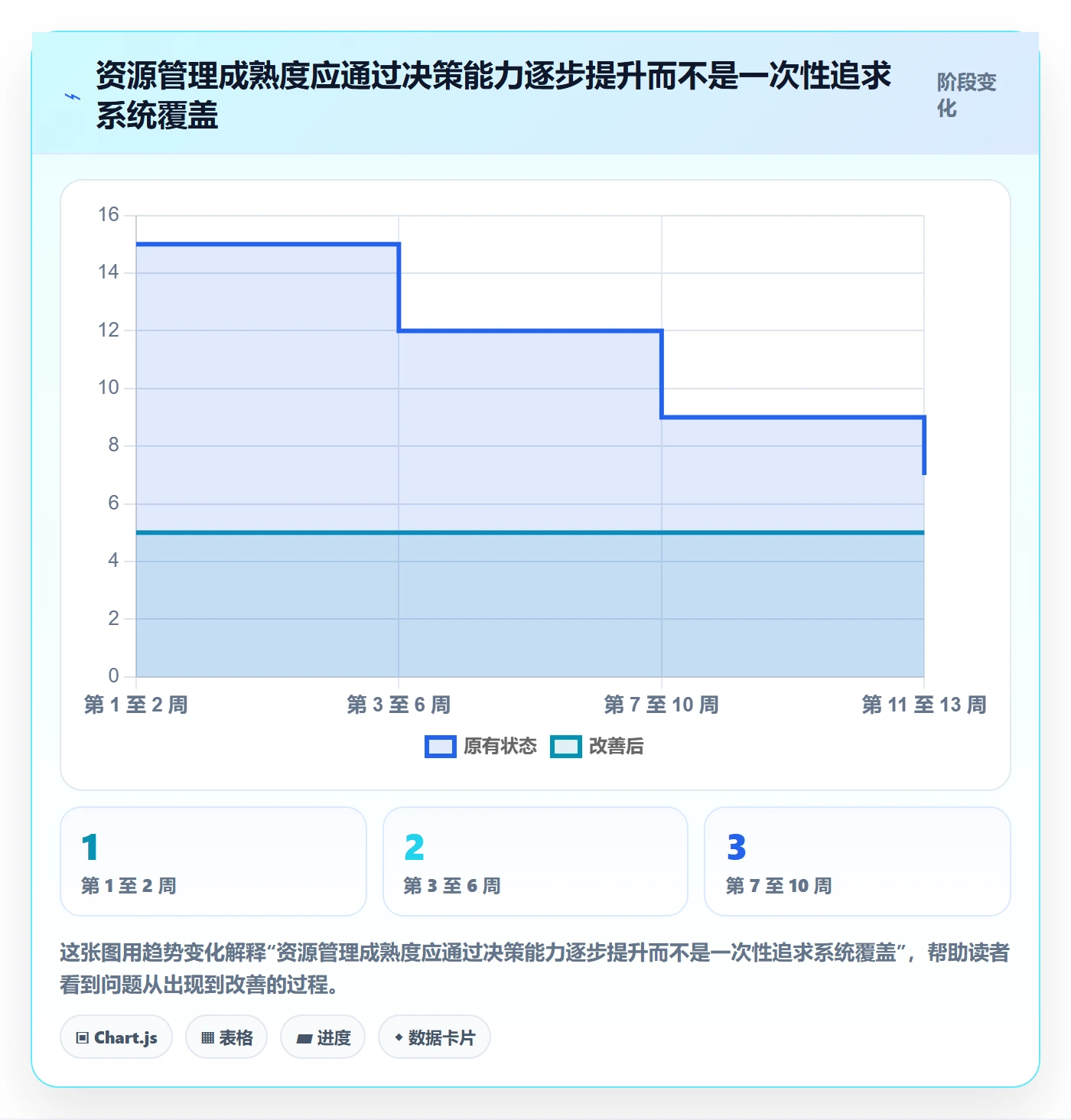 资源占用实操方法:企业管理者提升资源管理效率的落地方案方法与模板