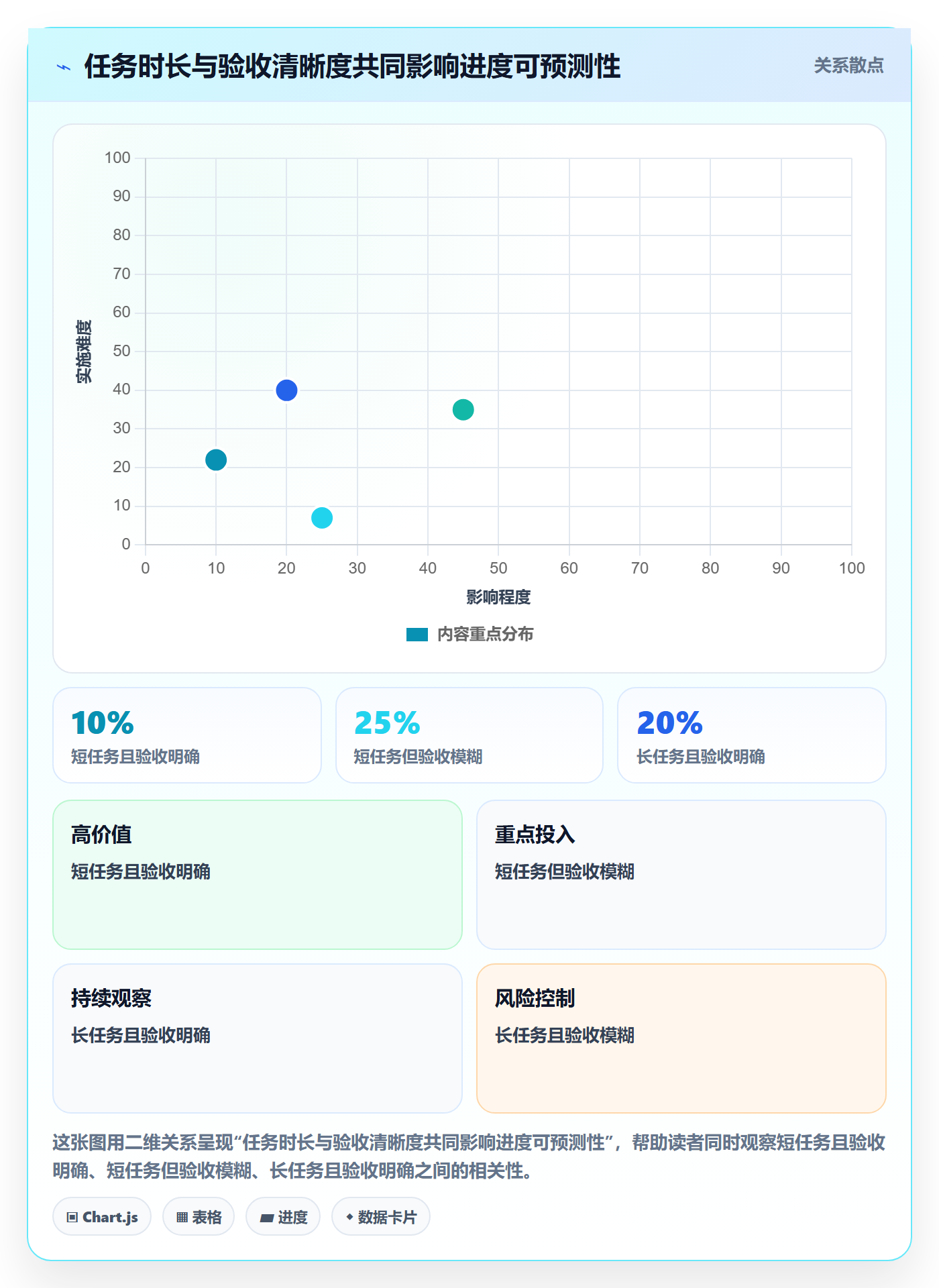 任务条流程与规范:研发团队甘特图入门指南关键指标