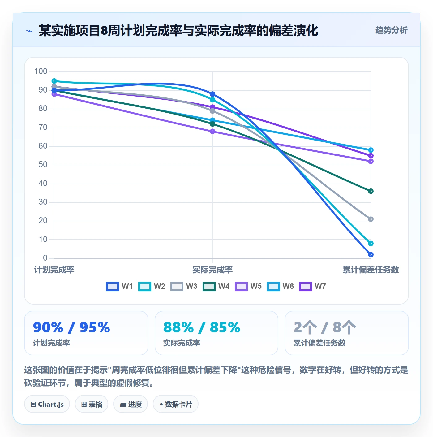 任务进度实操方法:实施团队提升进度管理效率的制度设计方法与模板
