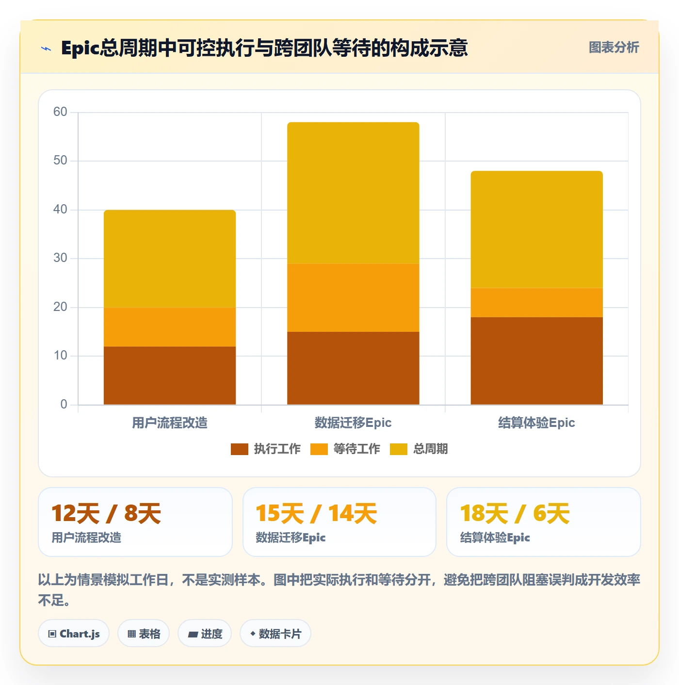 Epic流程与规范:产品经理敏捷项目效率提升关键指标