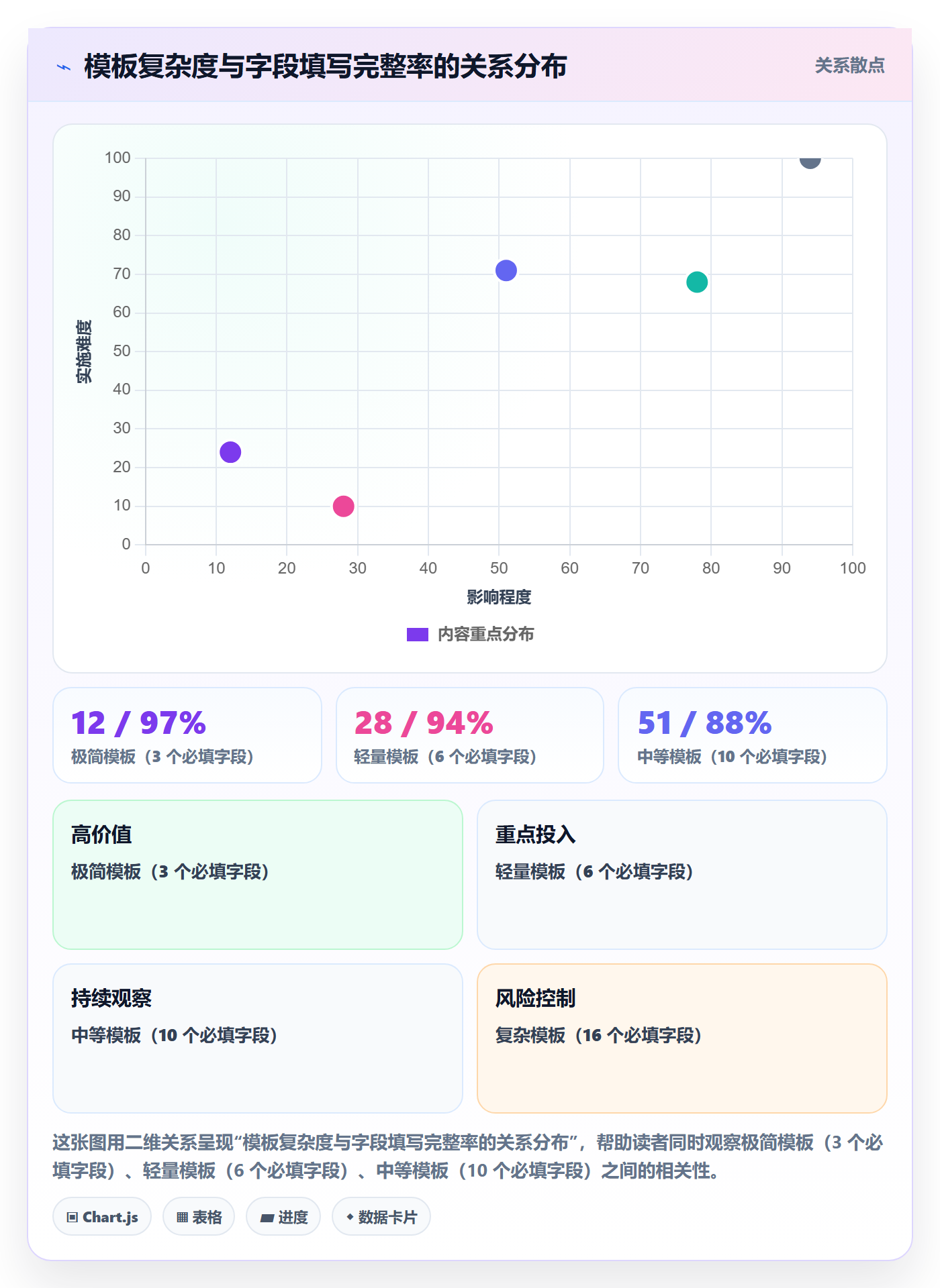 模板任务管理方法大全：企业管理者项目模板最佳实践落地清单