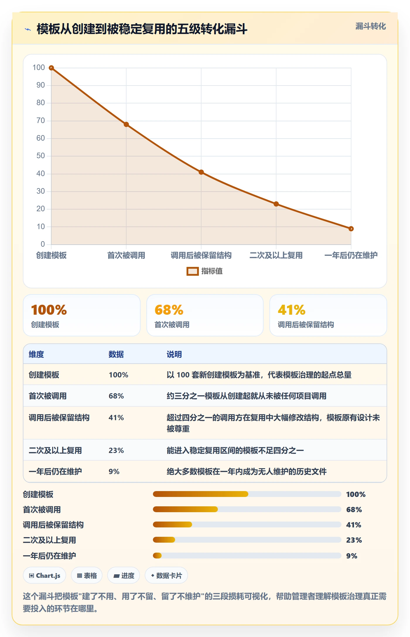 模板复用落地方案：项目经理开展项目模板的入门指南案例解析