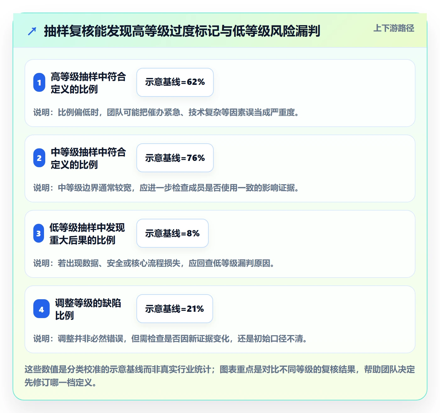 Bug / 缺陷如何做好严重程度?项目成员最佳实践与操作步骤