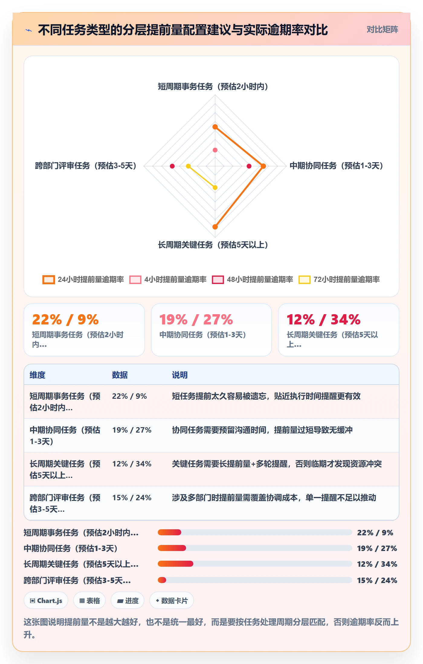任务提醒提前提醒教程:管理层数据分析,避坑指南