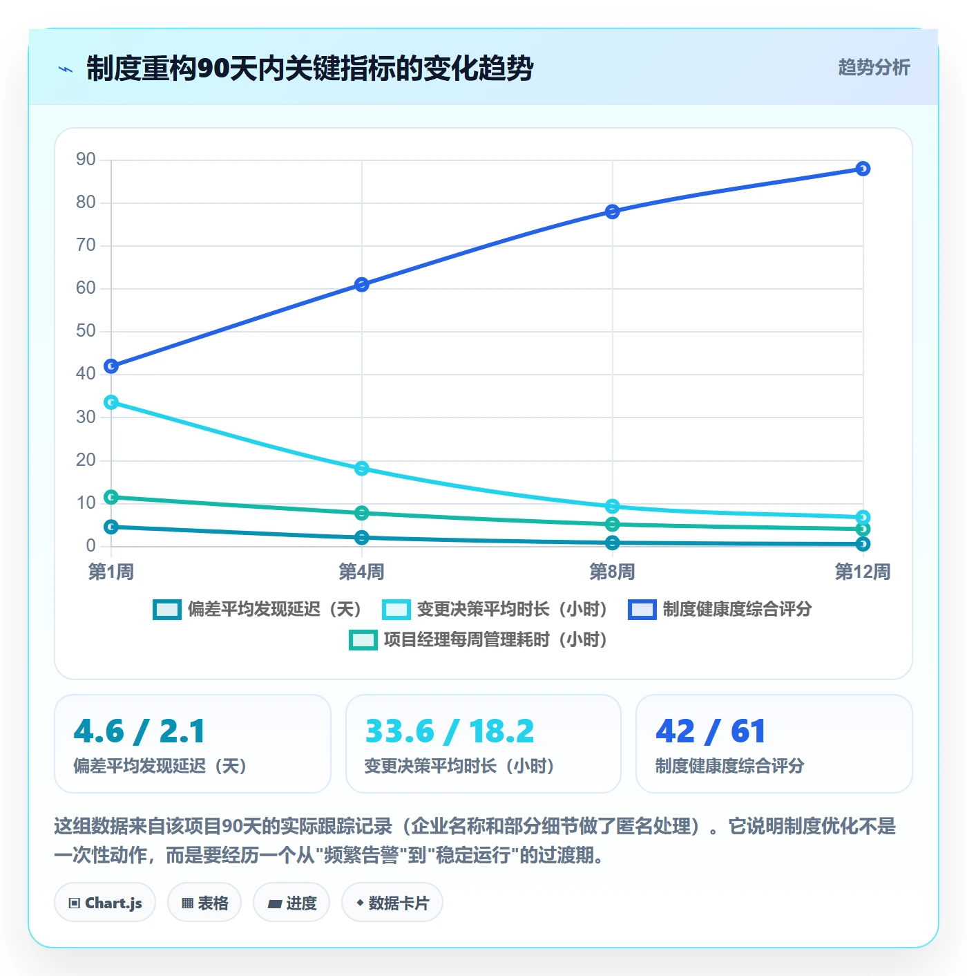计划进度最佳实践:项目经理进度管理制度设计,常见问题