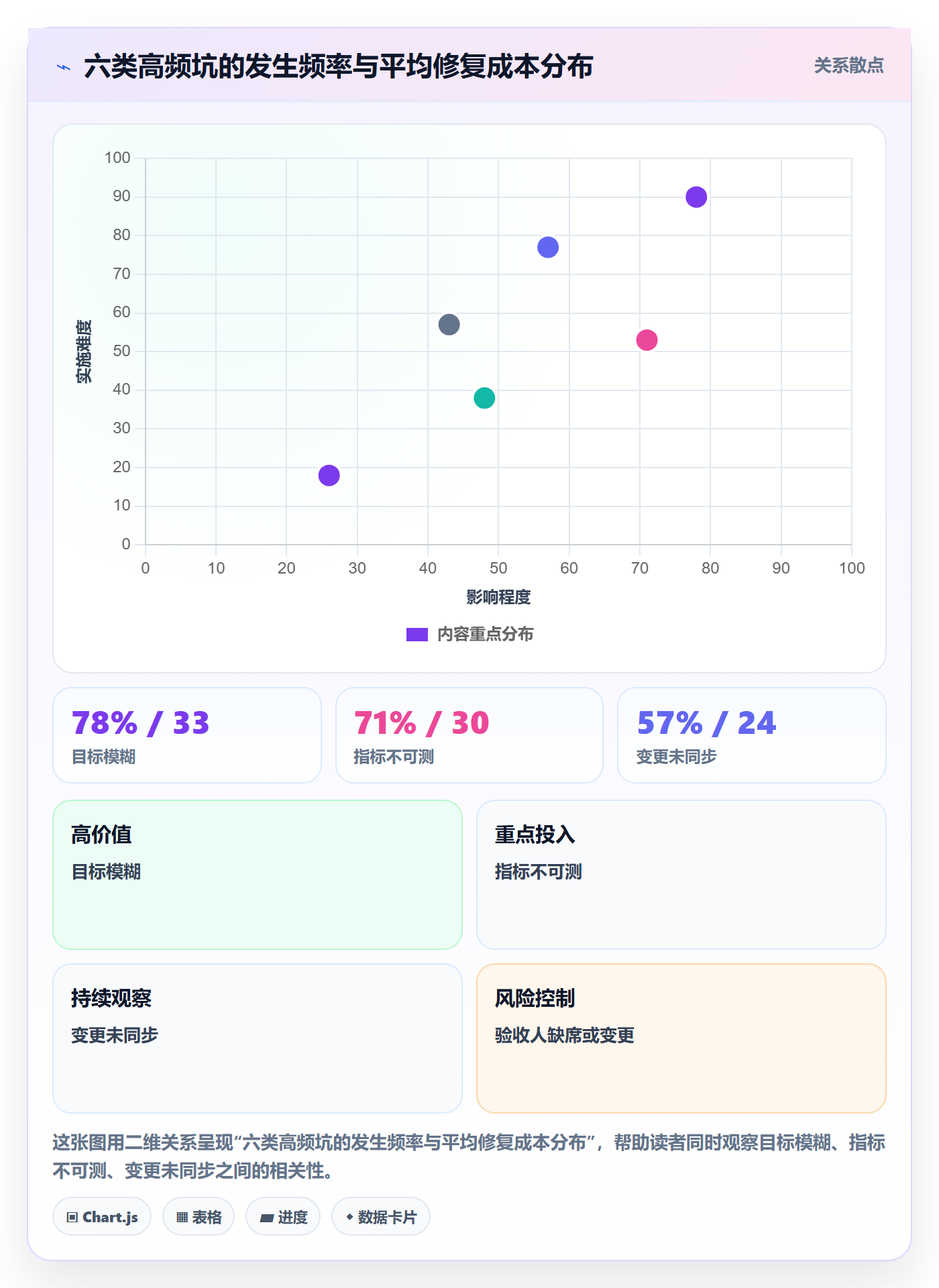 项目目标验收标准教程:PMO落地方案,避坑指南