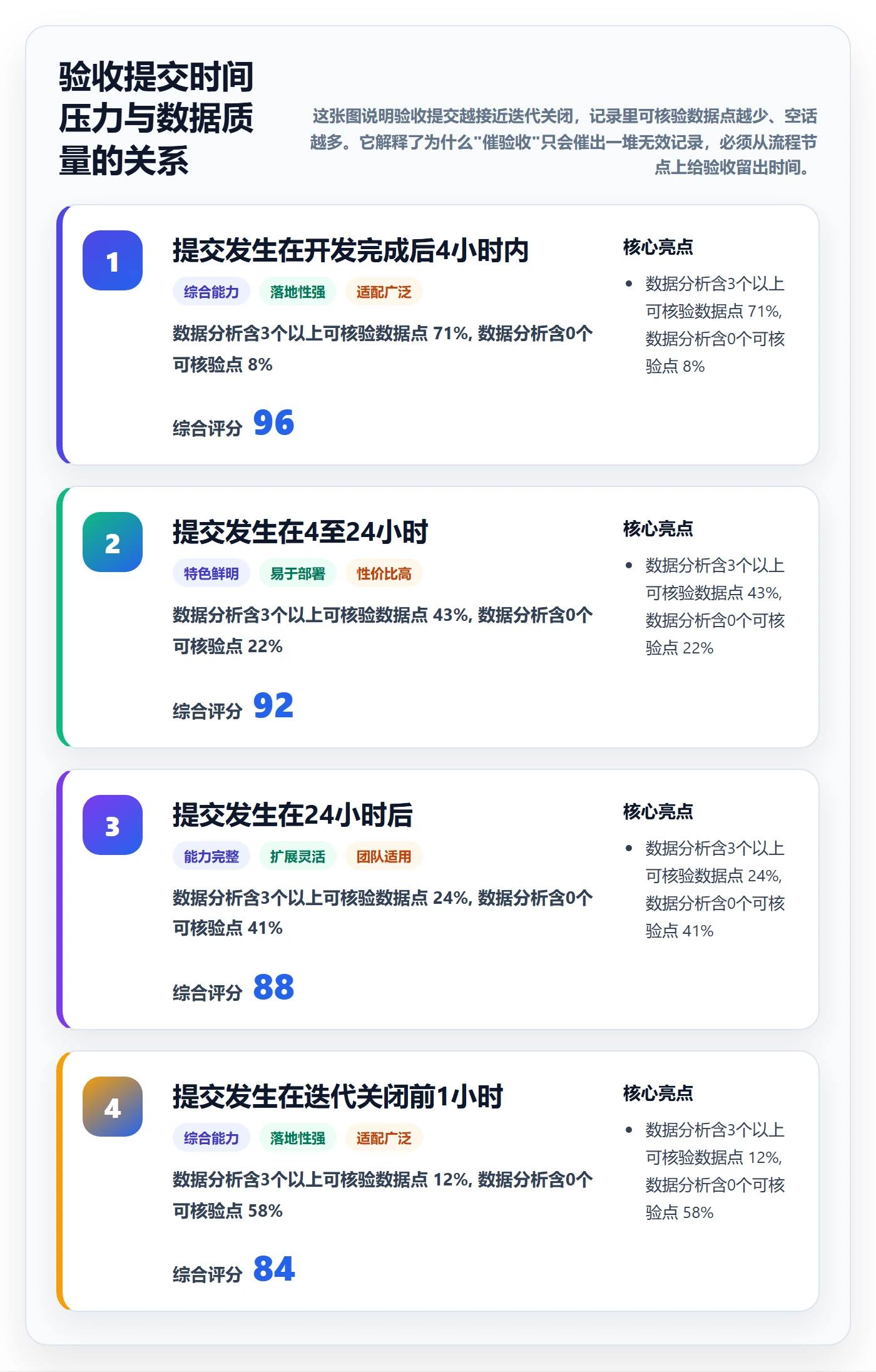 任务验收提交教程：项目成员数据分析，避坑指南