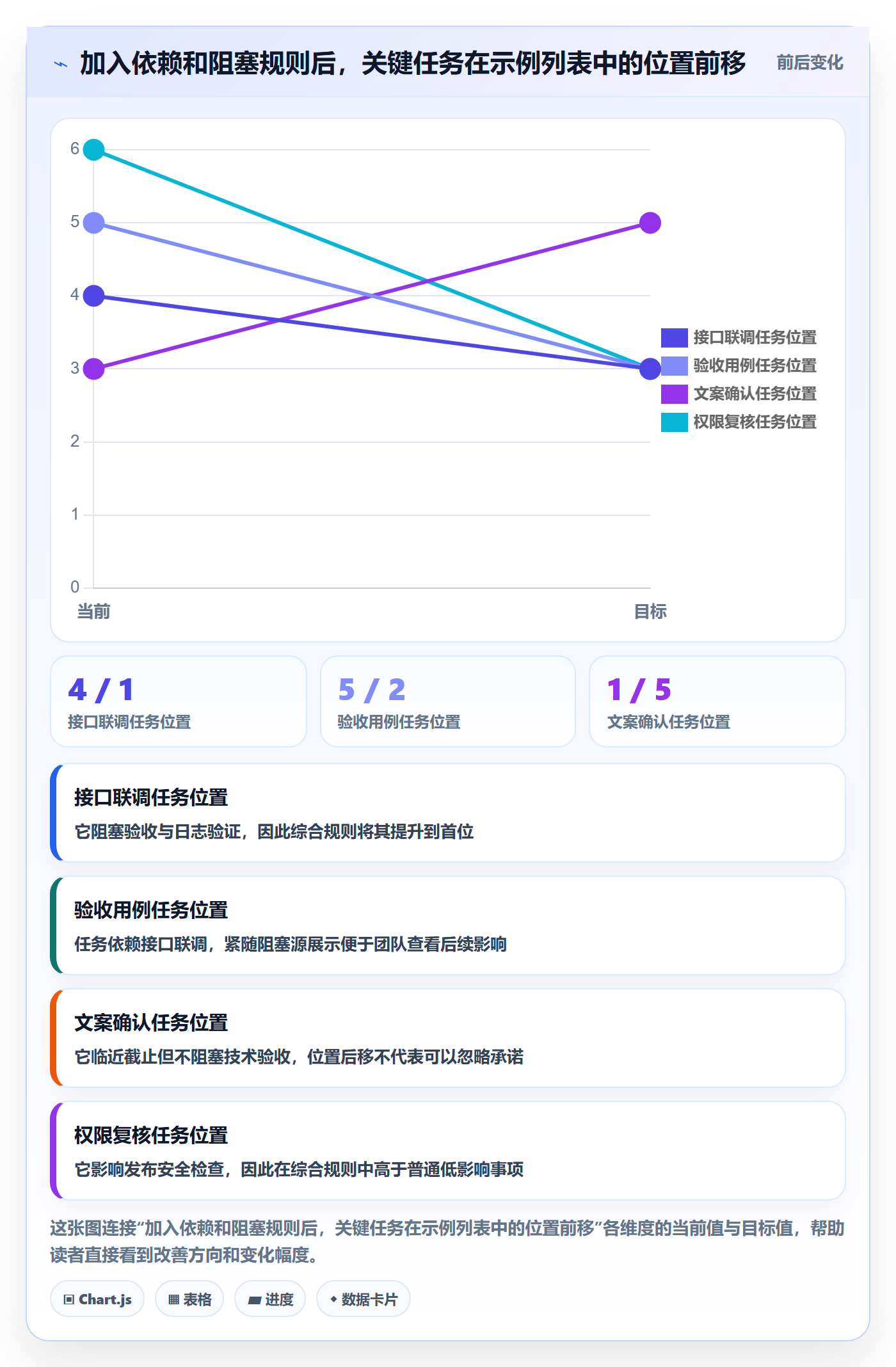 列表视图排序全流程:项目经理效率提升与一文讲清