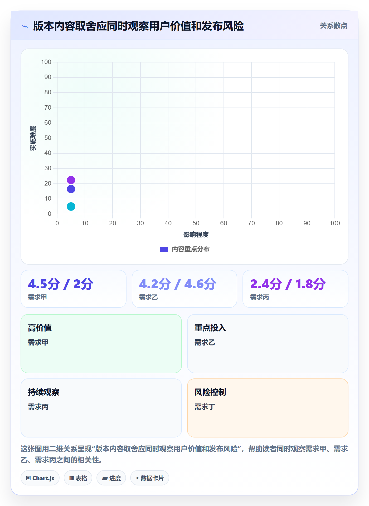 版本内容怎么做?产品经理最佳实践:版本管理从0到1