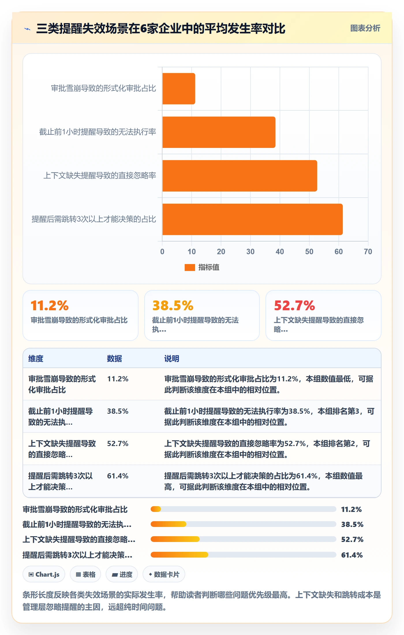 自动提醒最佳实践:管理层任务提醒效率提升,常见问题
