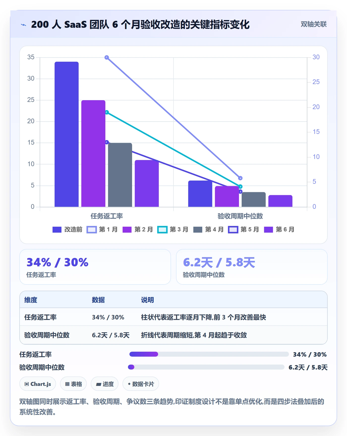验收标准怎么做？跨部门团队制度设计：任务验收从0到1