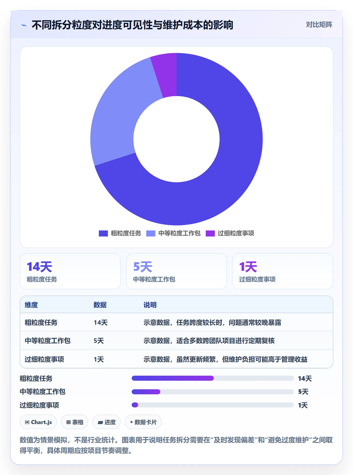 时间轴管理指南：企业管理者如何做好甘特图，入门指南全流程