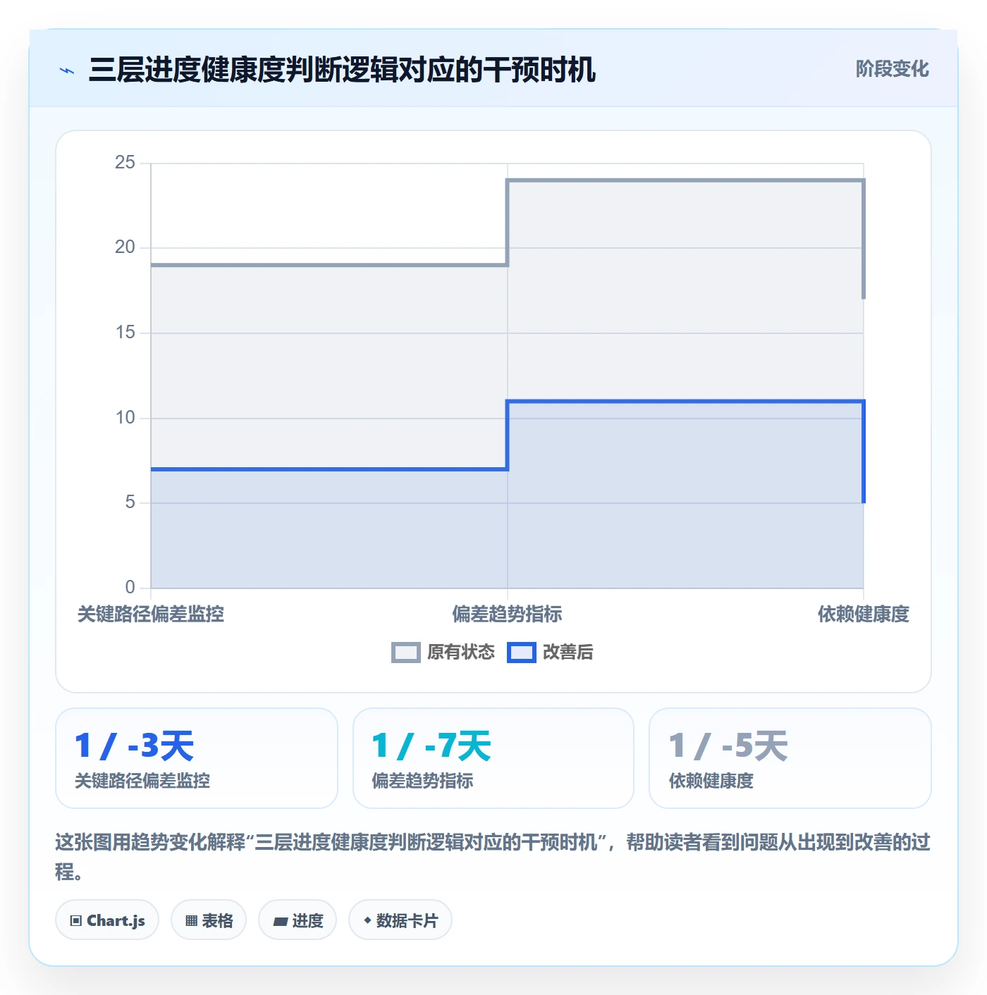 实际进度管理指南:企业管理者如何做好进度管理,实操方法全流程