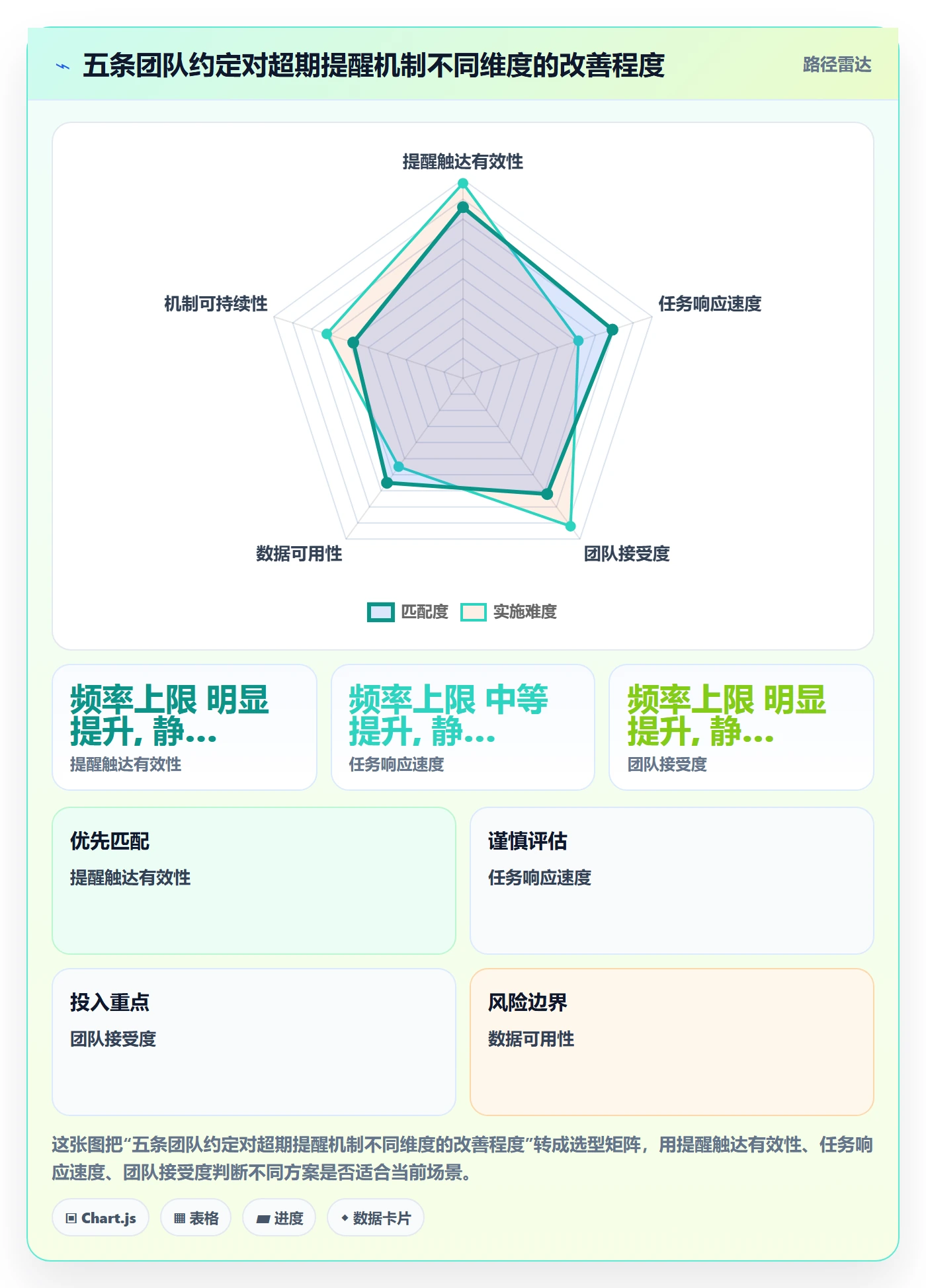 任务提醒如何做好超期提醒？研发团队效率提升与操作步骤