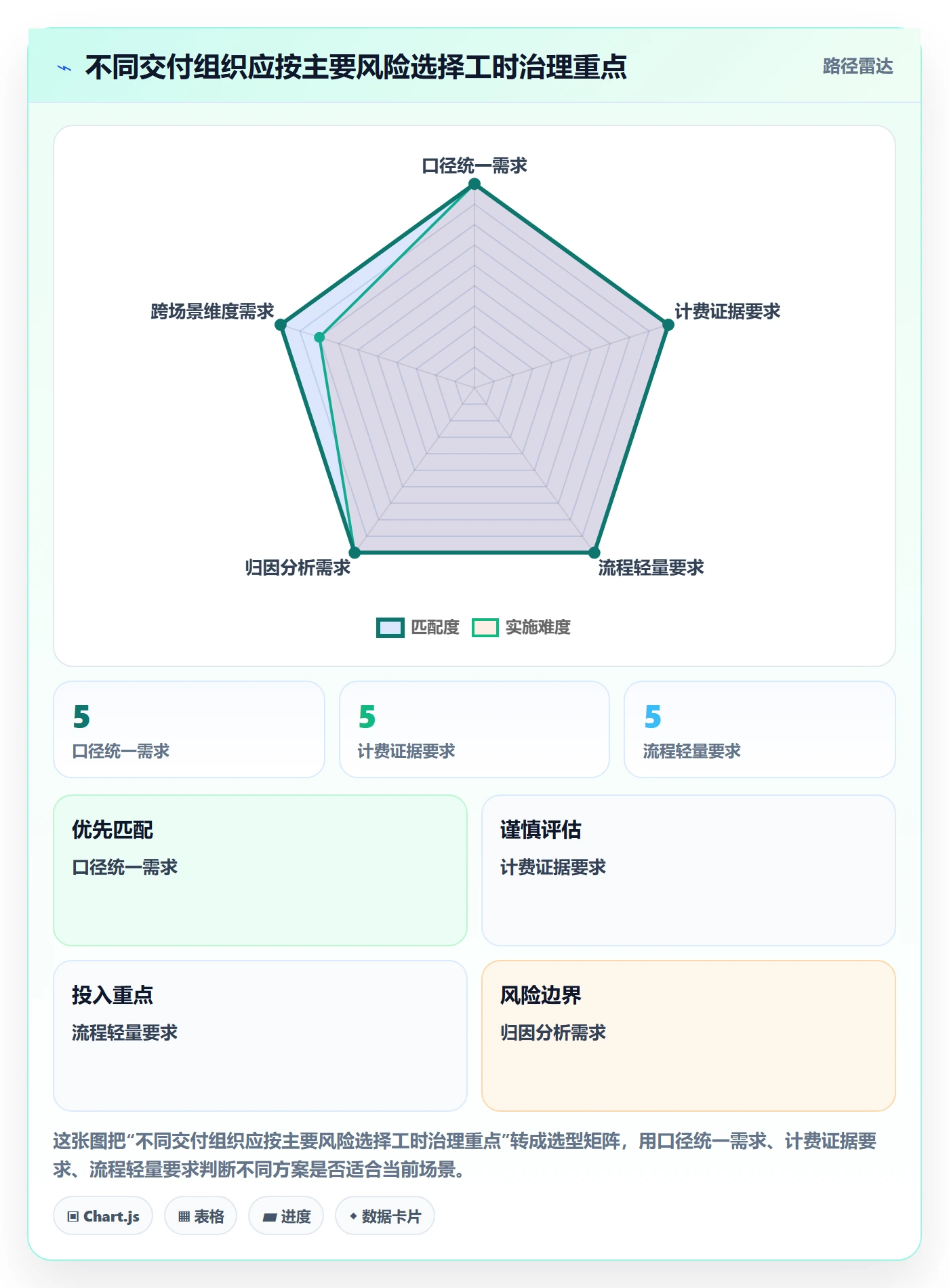 工时统计流程与规范:实施团队工时管理最佳实践关键指标