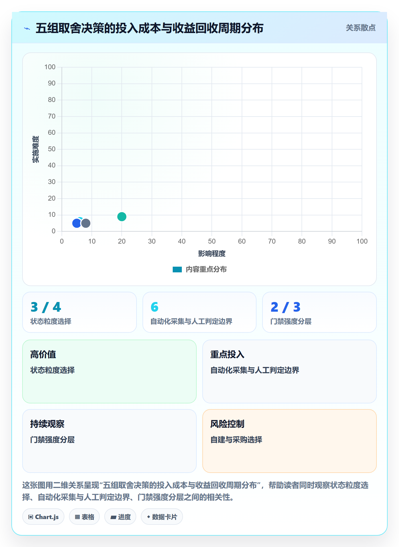 节点状态实操方法:项目成员提升里程碑效率的风险控制方法与模板