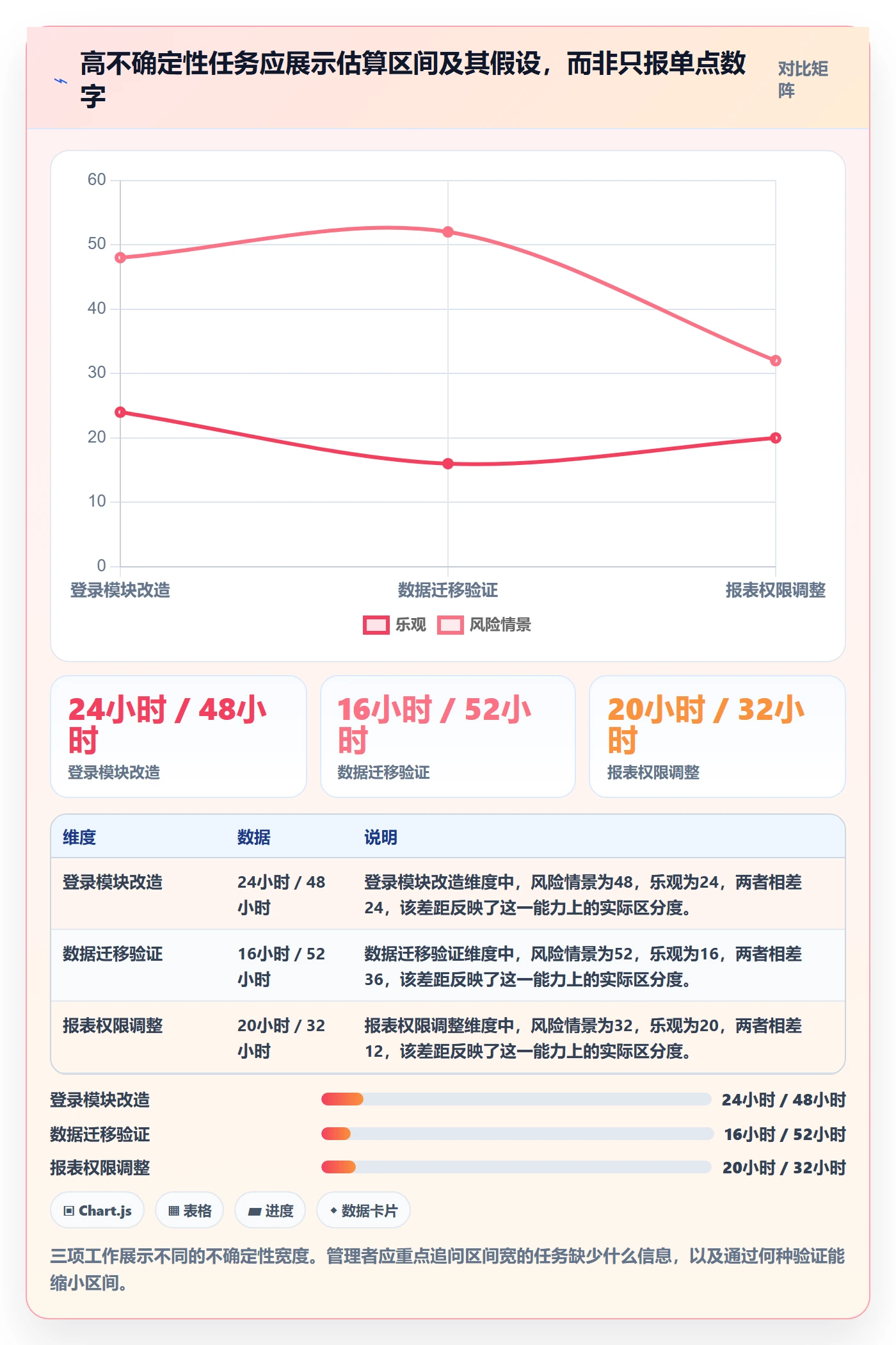 工时管理剩余工时教程:管理层入门指南,避坑指南