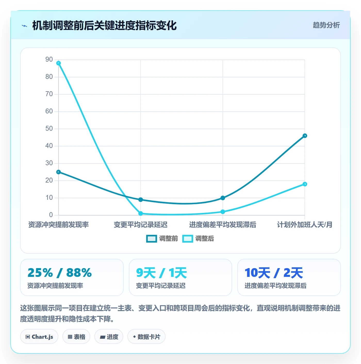 计划进度怎么做？实施团队最佳实践：进度管理从0到1