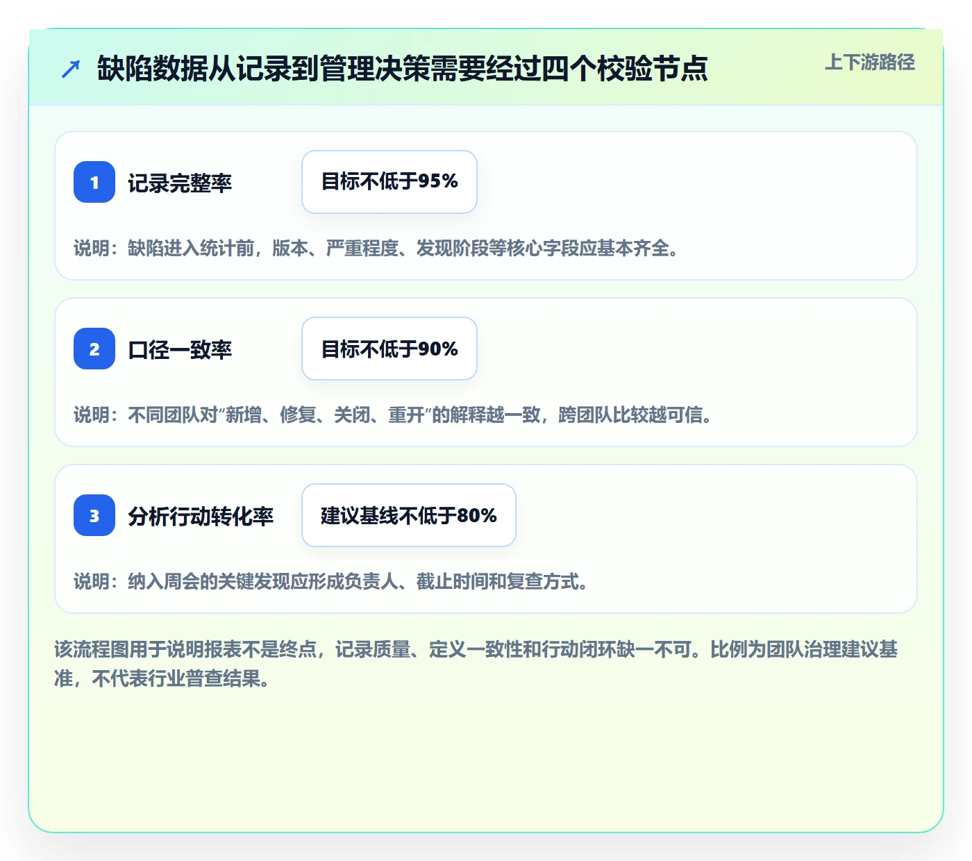 缺陷最佳实践：项目经理Bug / 缺陷数据分析，常见问题