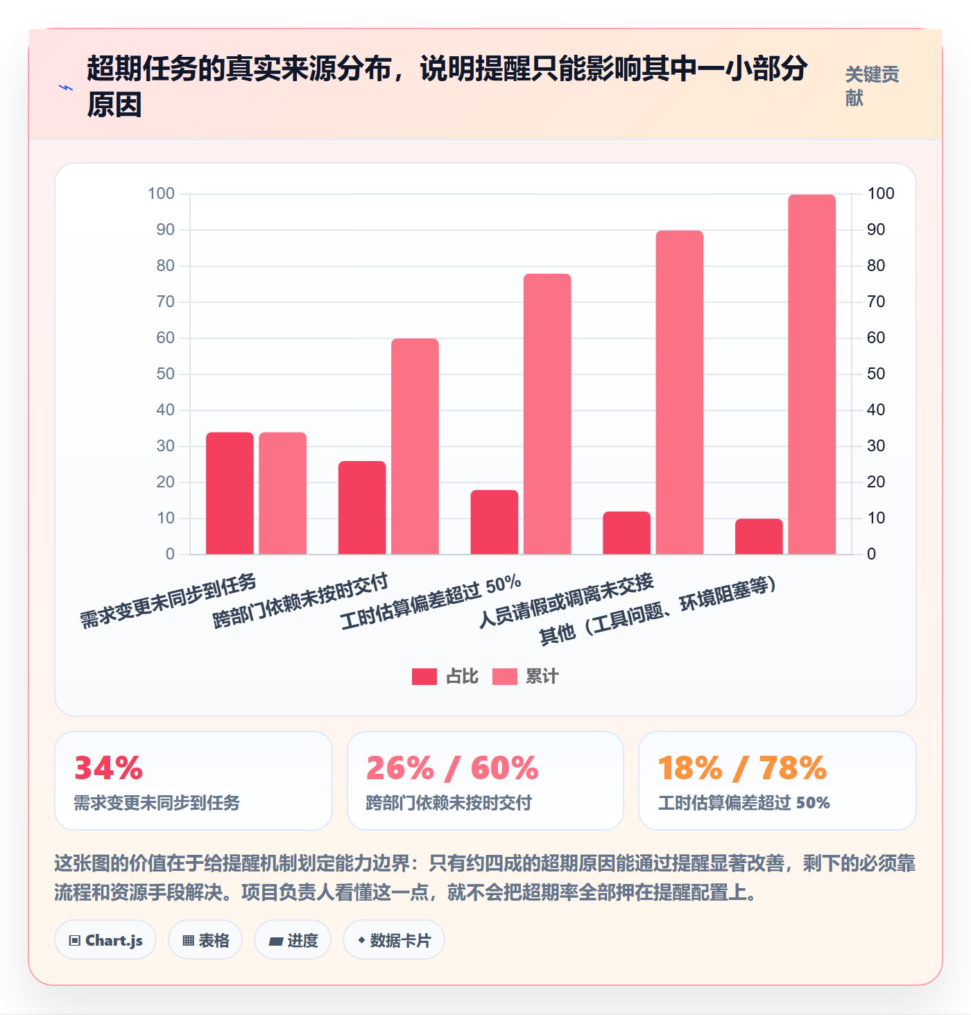 任务提醒如何做好超期提醒?项目负责人入门指南与操作步骤