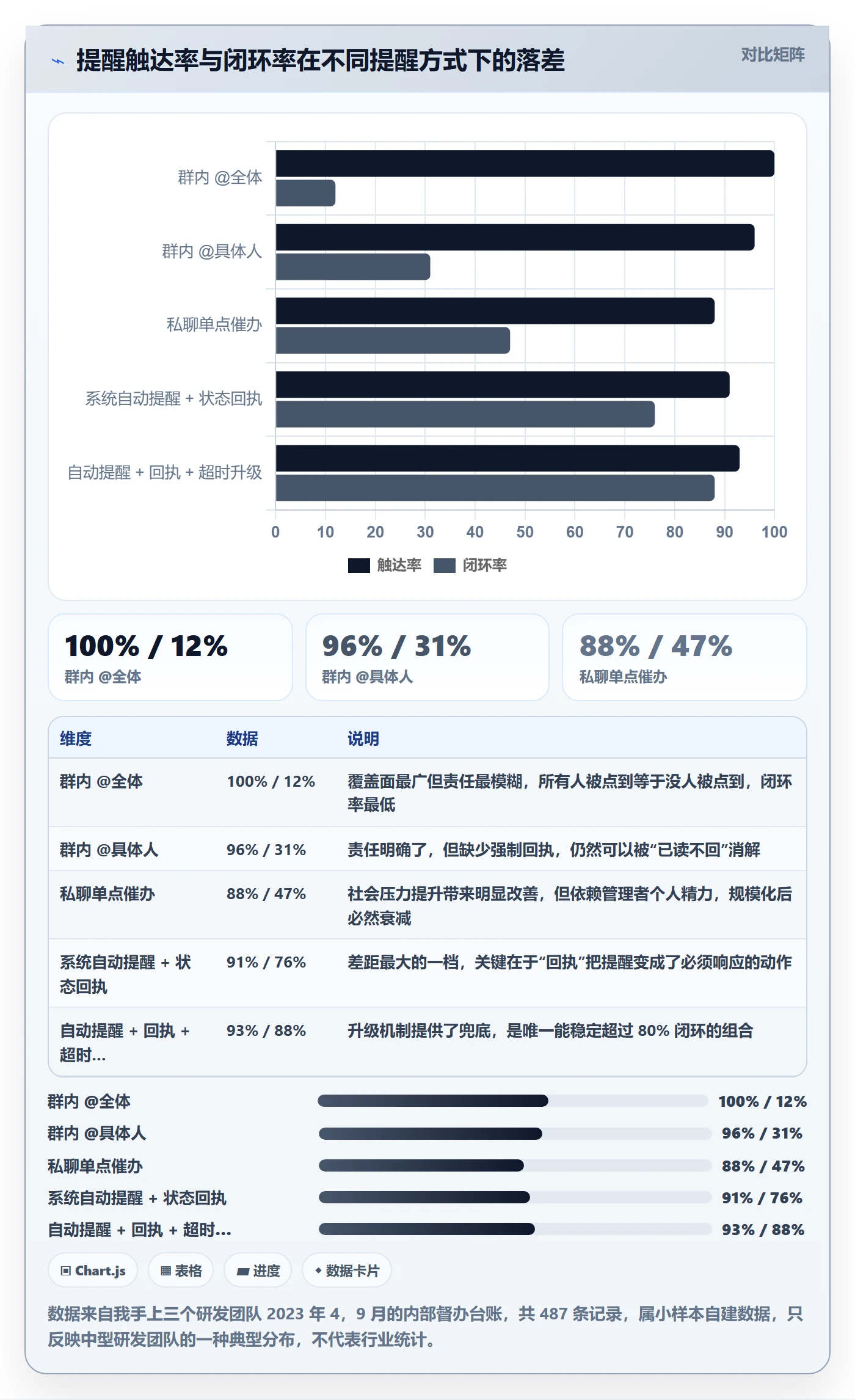 督办管理方法大全：研发团队任务提醒落地方案落地清单