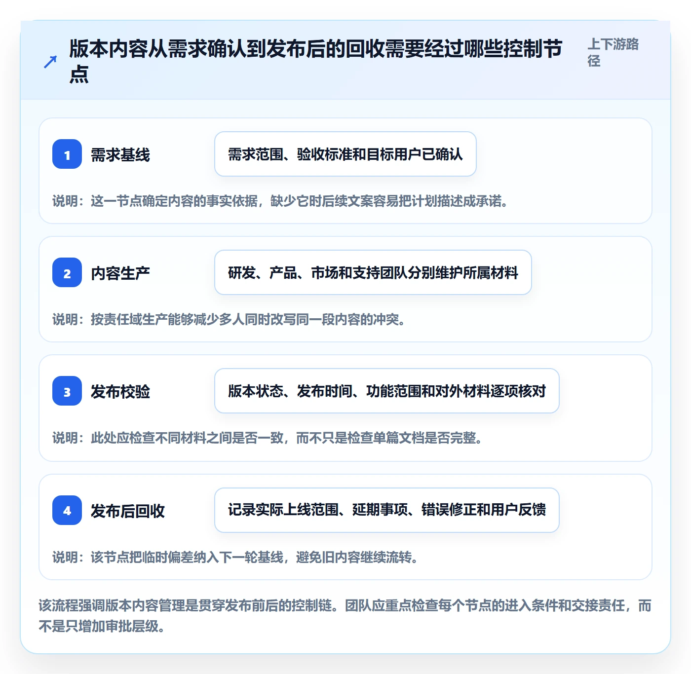 版本内容管理方法大全：跨部门团队版本管理最佳实践落地清单