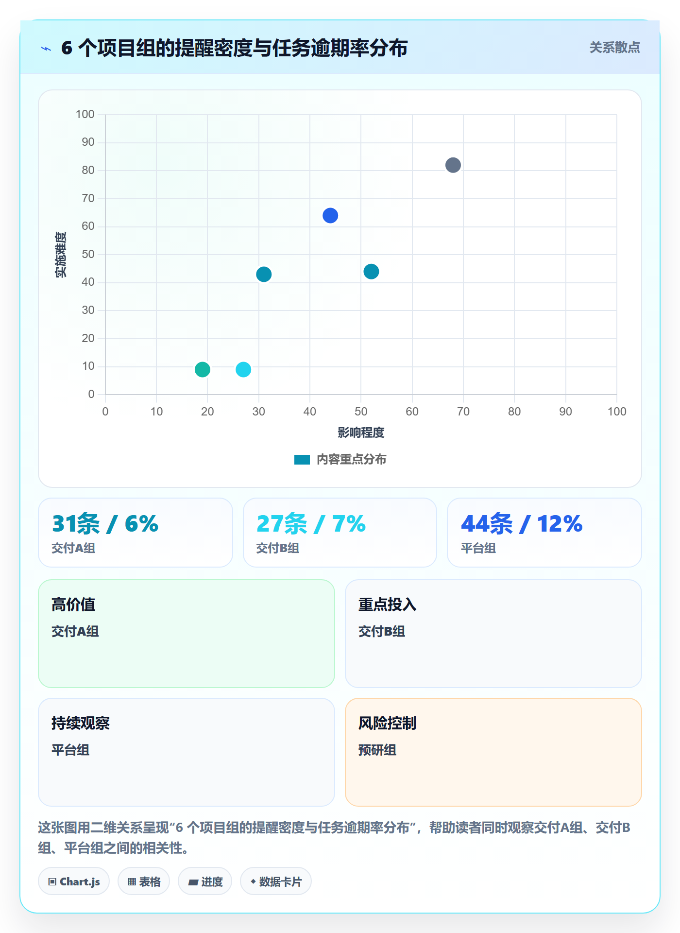 任务提醒自动提醒教程:项目负责人协同管理,避坑指南
