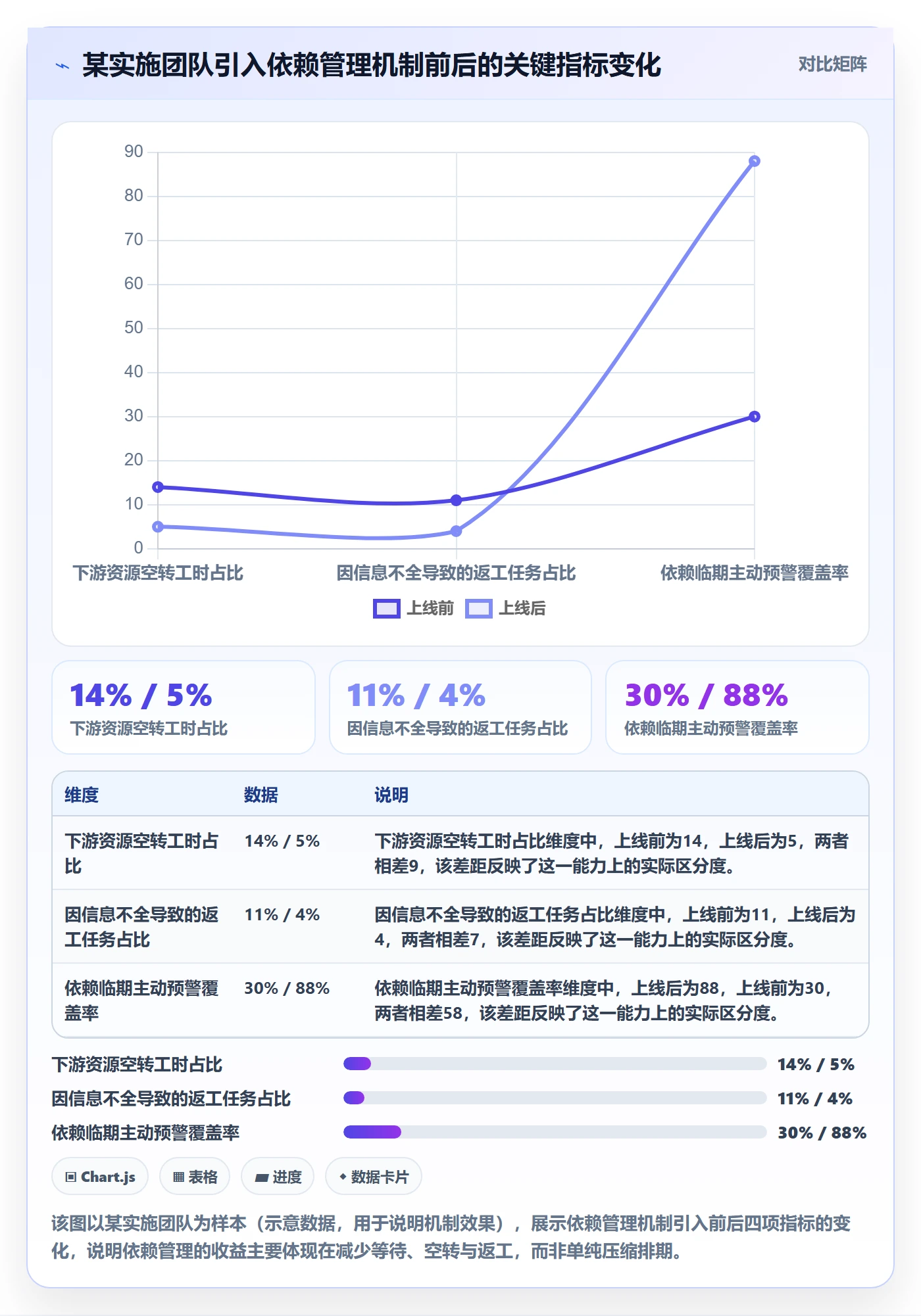 FF管理指南:实施团队如何做好任务依赖,入门指南全流程