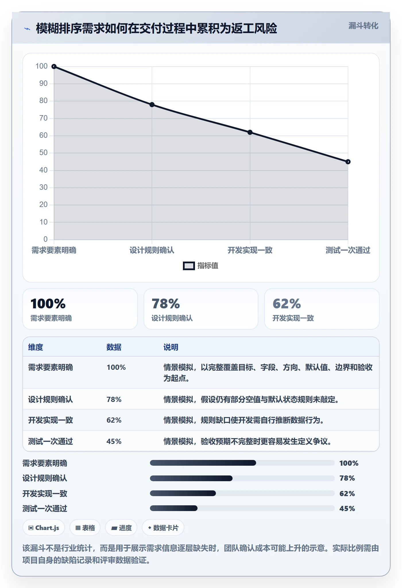 列表视图排序全流程：项目经理入门指南与一文讲清