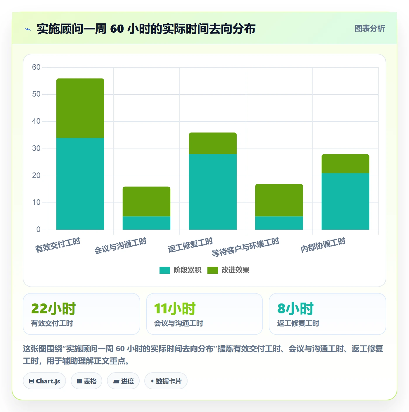 进度管理如何做好阶段进度?实施团队效率提升与操作步骤