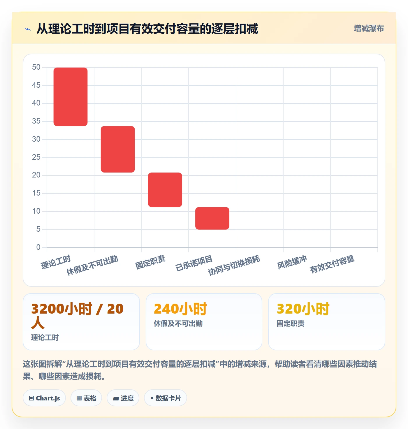 人力资源计划可用工时全流程：PMO协同管理与一文讲清