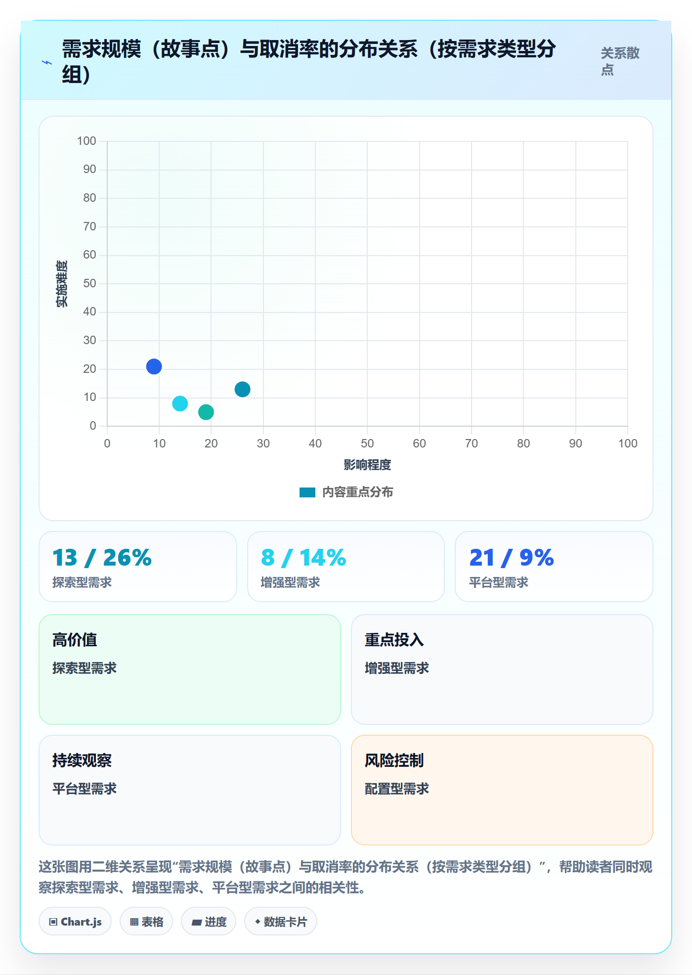 取消落地方案:研发团队开展任务执行的数据分析案例解析