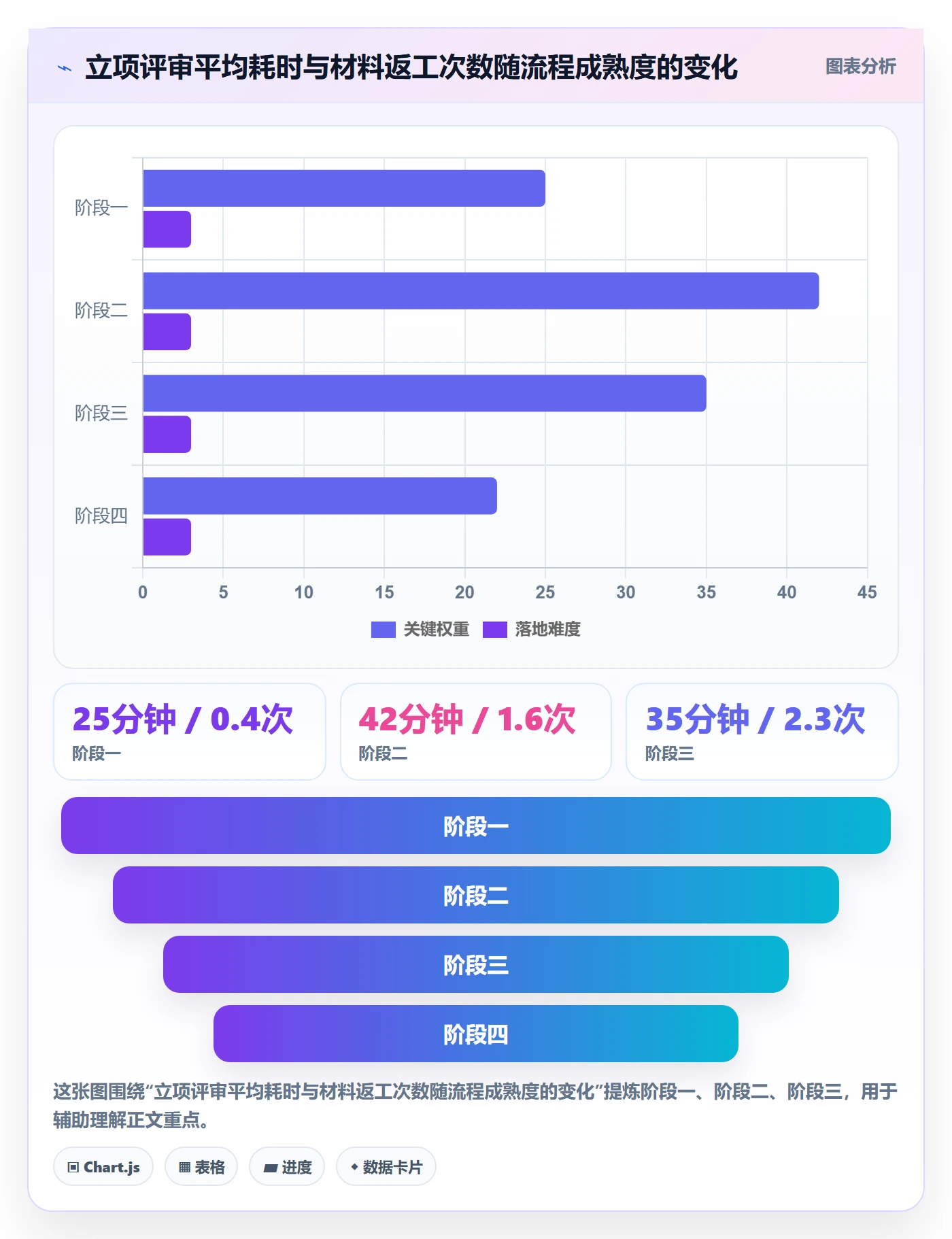 项目立项项目价值全流程:产品经理数据分析与一文讲清